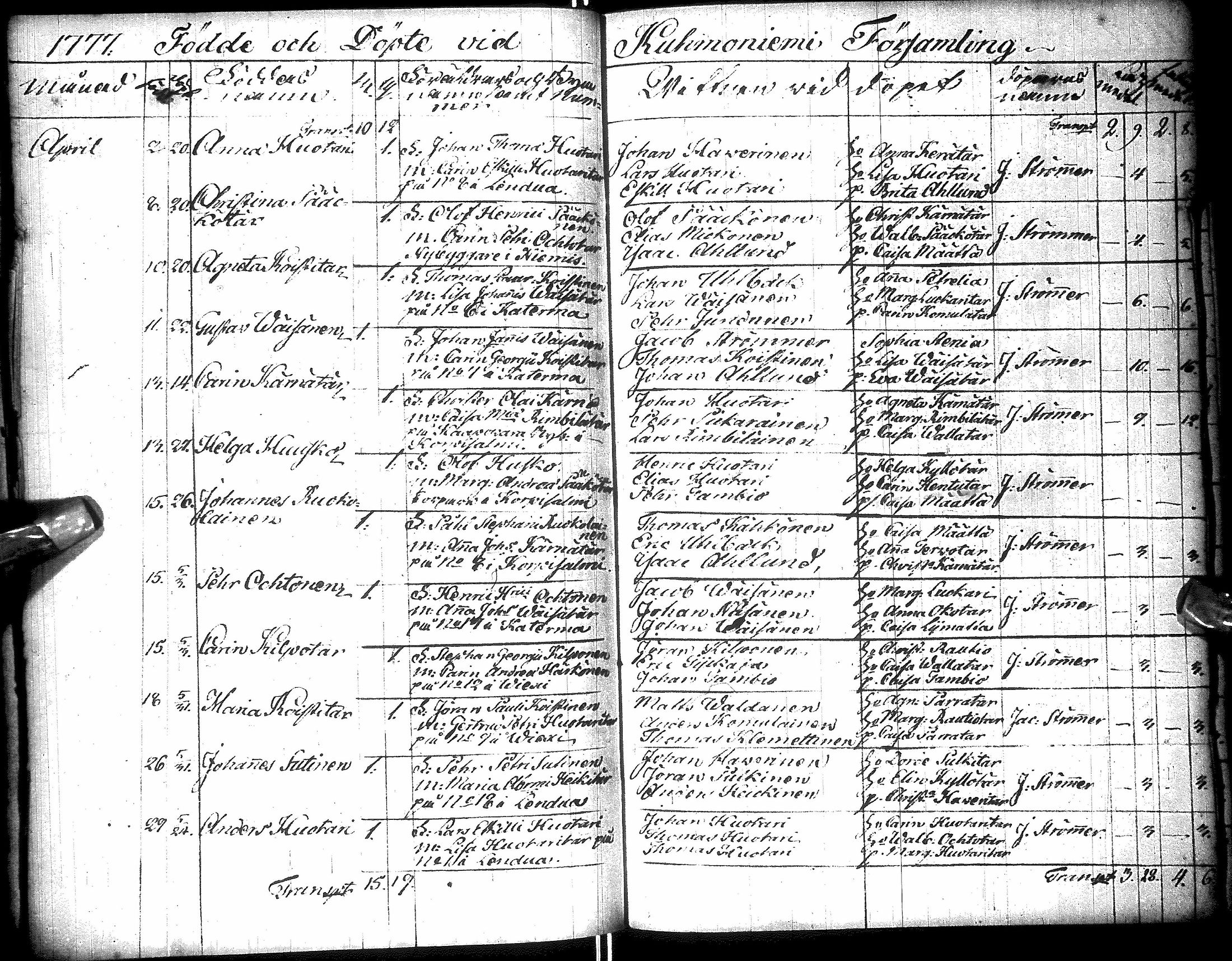 [ ../kirjat/Kirkonkirjat/kuhmo/syntyneet_1757-1784_ik114/kuvat/129.jpg ]