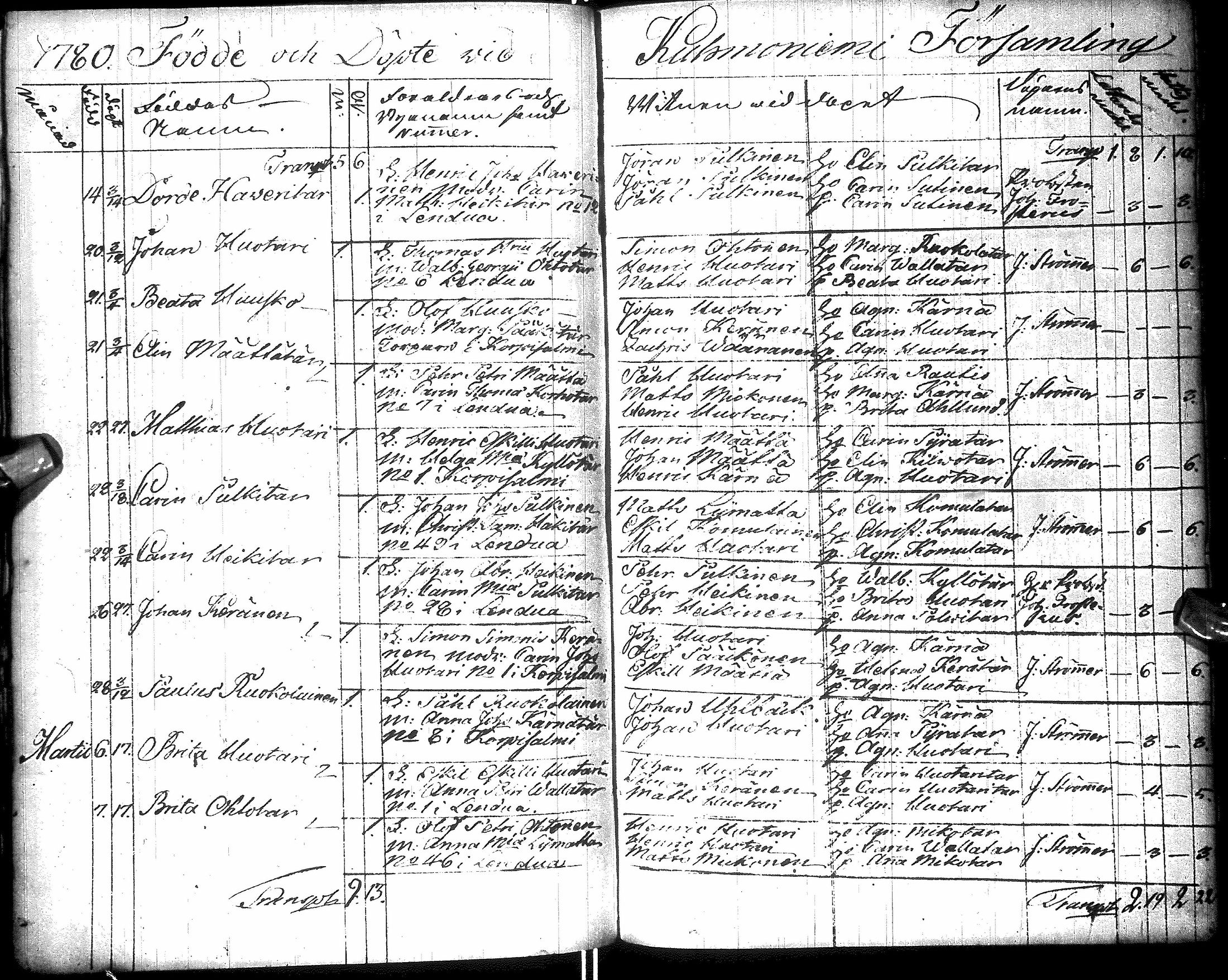 [ ../kirjat/Kirkonkirjat/kuhmo/syntyneet_1757-1784_ik114/kuvat/158.jpg ]