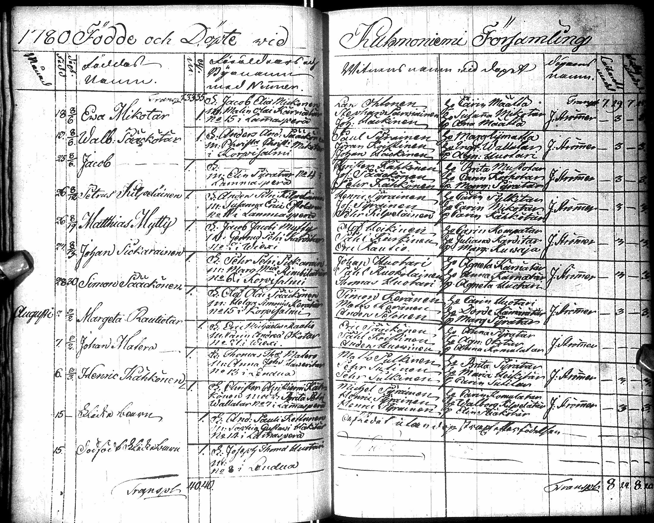 [ ../kirjat/Kirkonkirjat/kuhmo/syntyneet_1757-1784_ik114/kuvat/163.jpg ]