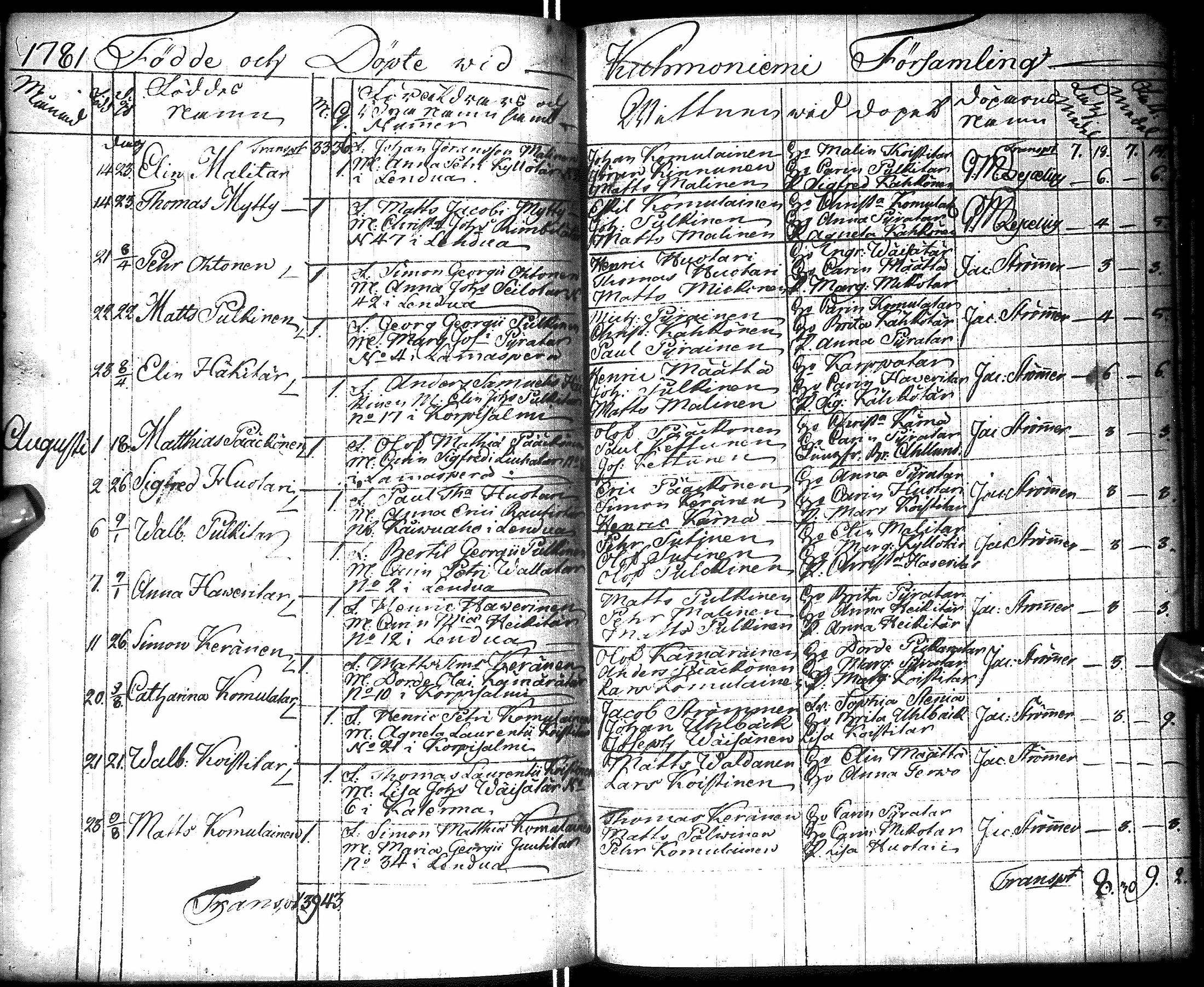 [ ../kirjat/Kirkonkirjat/kuhmo/syntyneet_1757-1784_ik114/kuvat/172.jpg ]