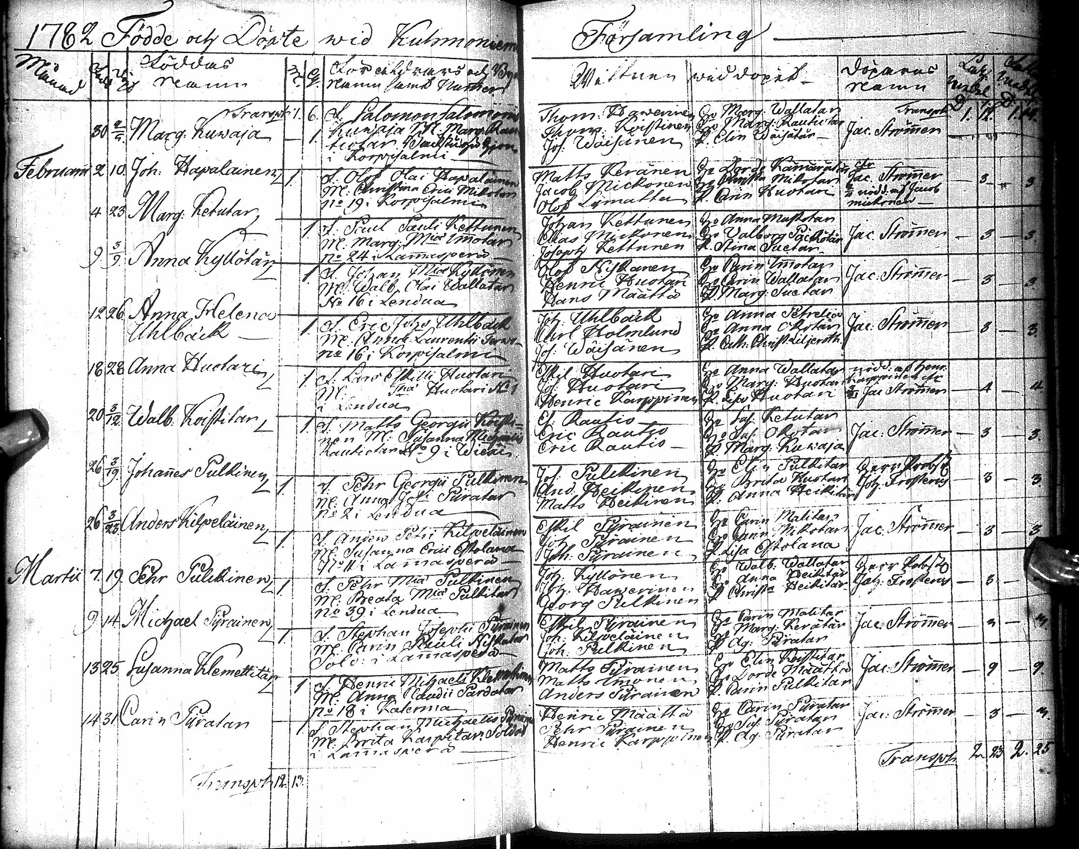 [ ../kirjat/Kirkonkirjat/kuhmo/syntyneet_1757-1784_ik114/kuvat/176.jpg ]