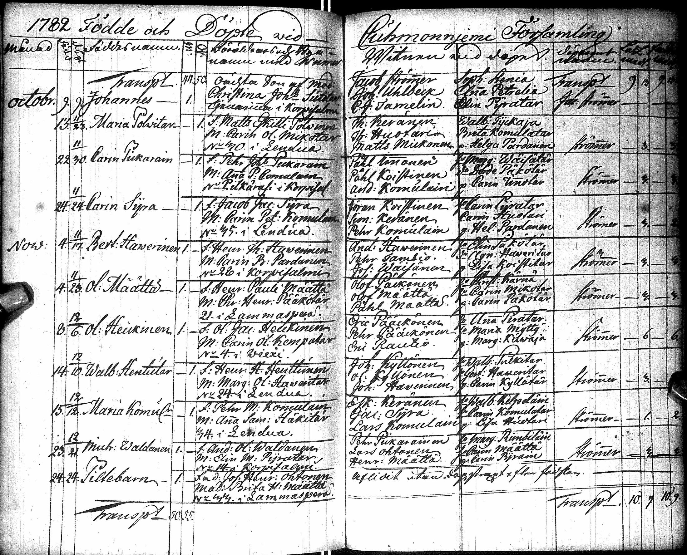 [ ../kirjat/Kirkonkirjat/kuhmo/syntyneet_1757-1784_ik114/kuvat/183.jpg ]