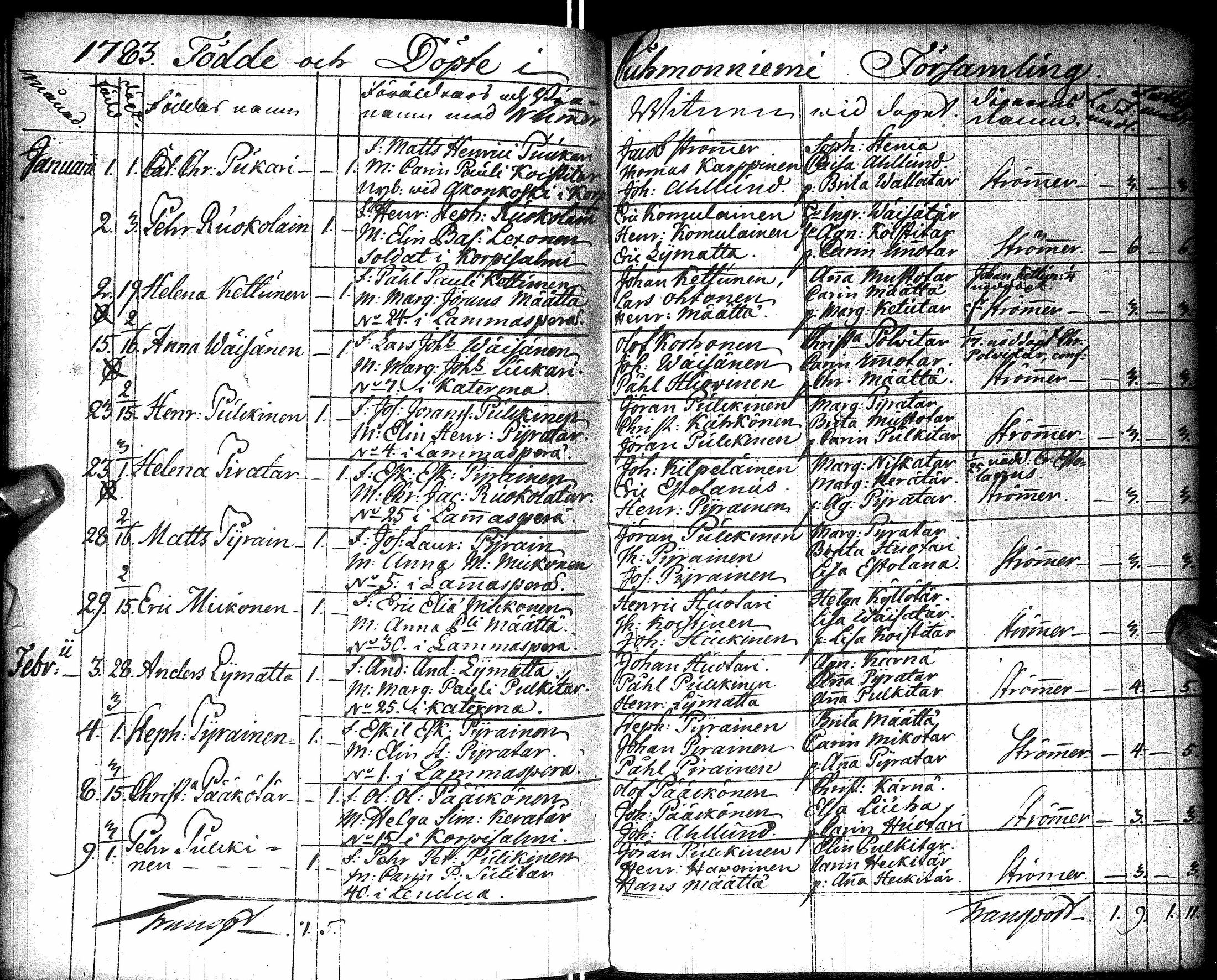 [ ../kirjat/Kirkonkirjat/kuhmo/syntyneet_1757-1784_ik114/kuvat/185.jpg ]