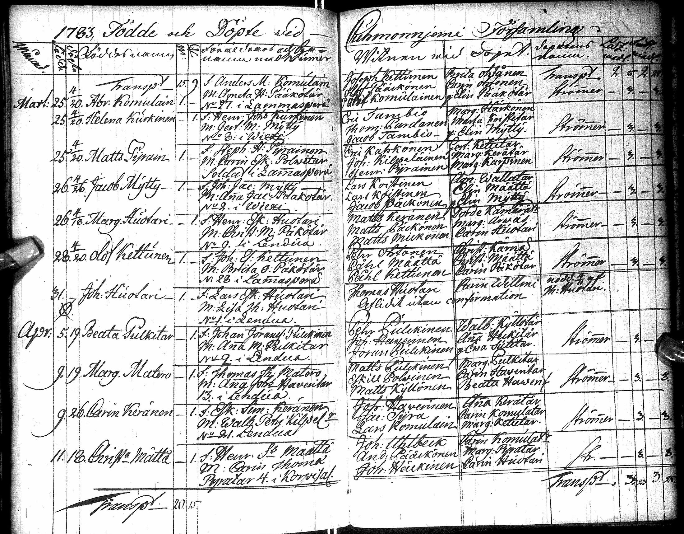 [ ../kirjat/Kirkonkirjat/kuhmo/syntyneet_1757-1784_ik114/kuvat/187.jpg ]