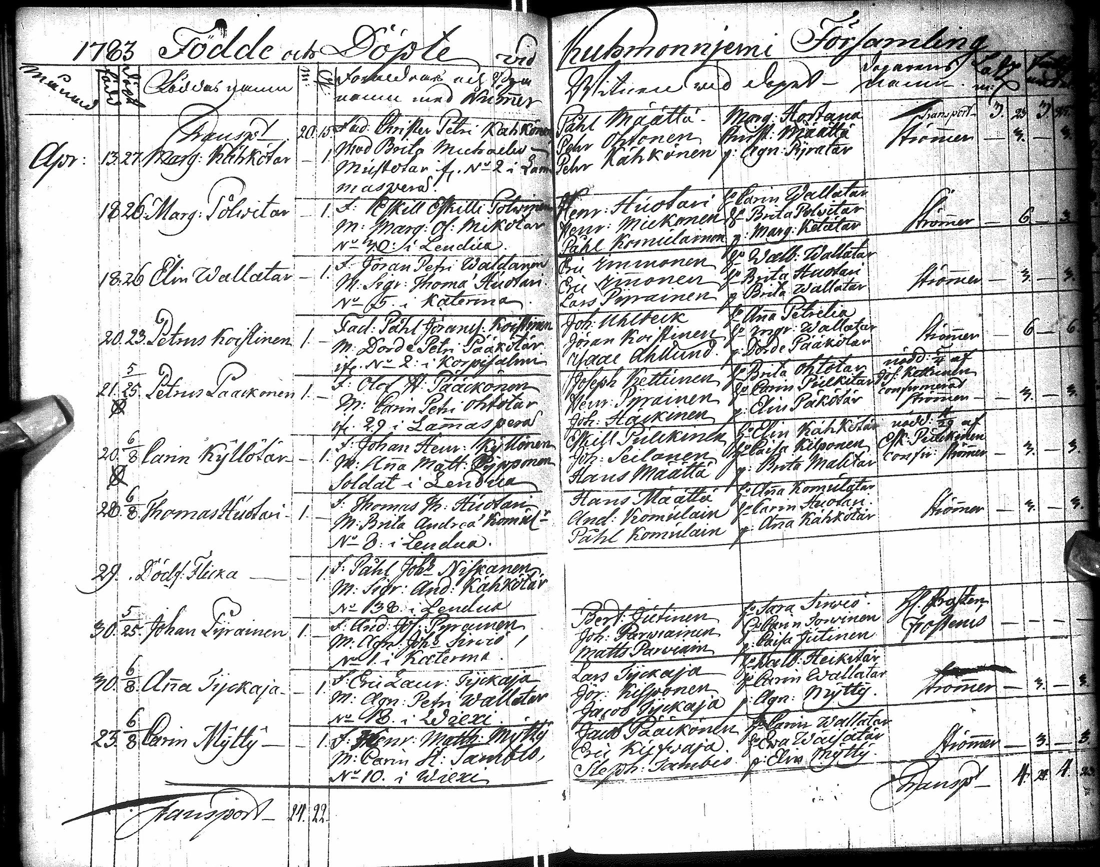 [ ../kirjat/Kirkonkirjat/kuhmo/syntyneet_1757-1784_ik114/kuvat/188.jpg ]