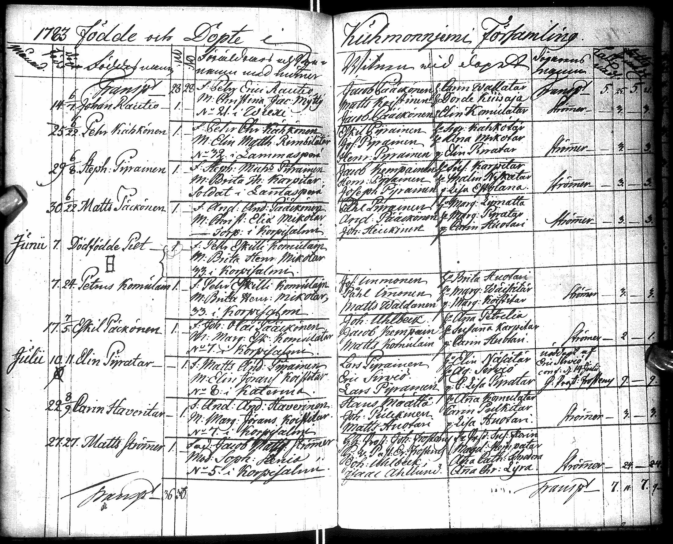 [ ../kirjat/Kirkonkirjat/kuhmo/syntyneet_1757-1784_ik114/kuvat/190.jpg ]
