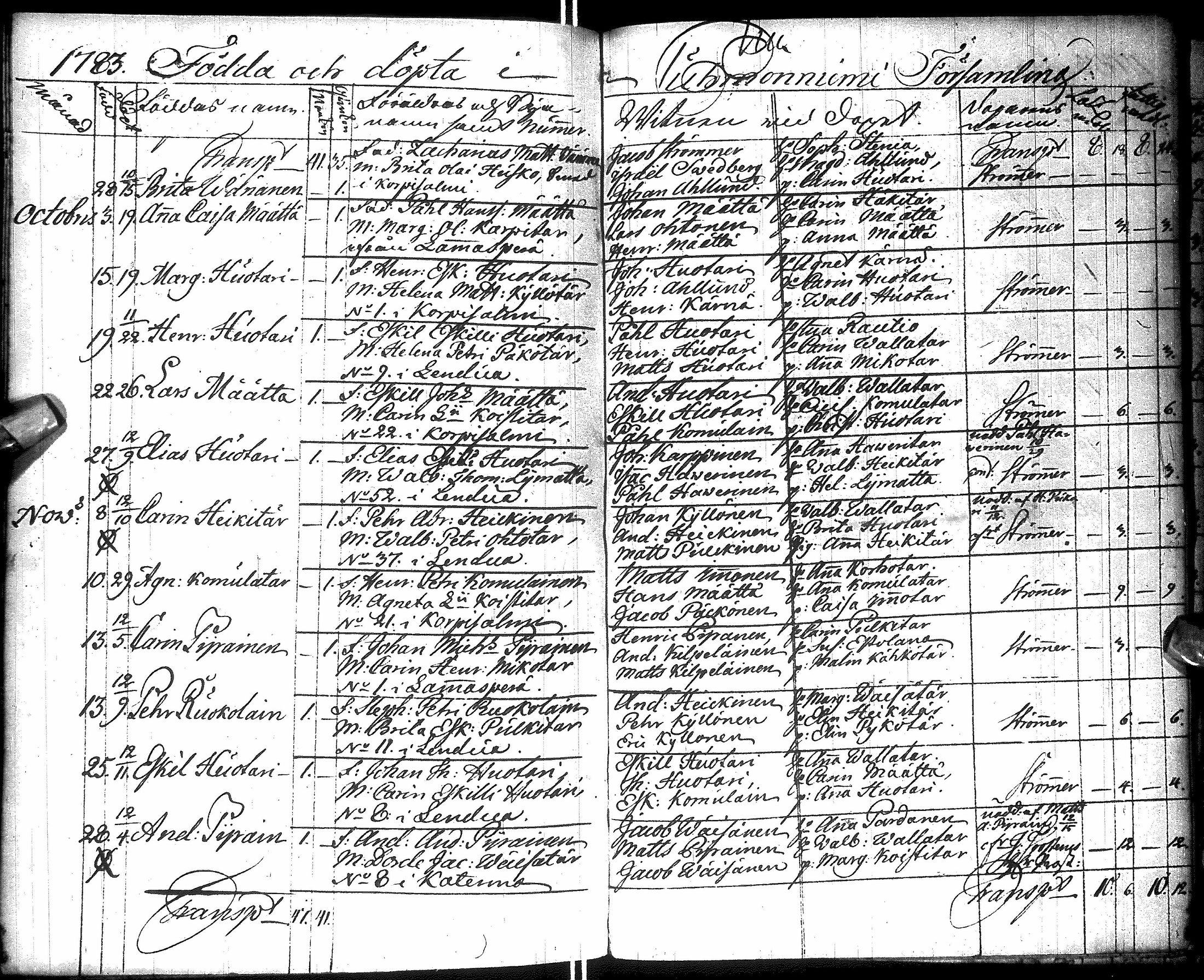 [ ../kirjat/Kirkonkirjat/kuhmo/syntyneet_1757-1784_ik114/kuvat/192.jpg ]