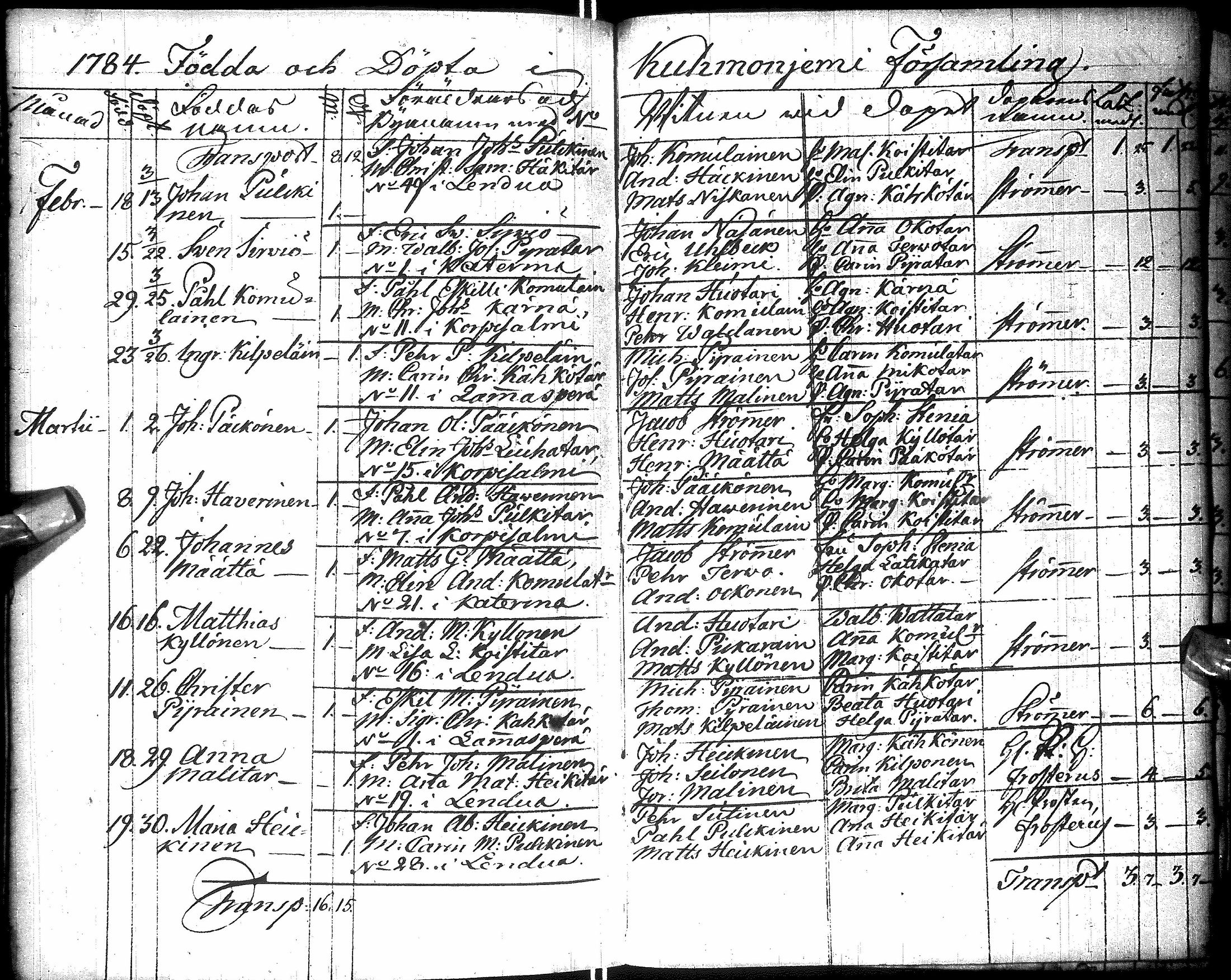[ ../kirjat/Kirkonkirjat/kuhmo/syntyneet_1757-1784_ik114/kuvat/196.jpg ]