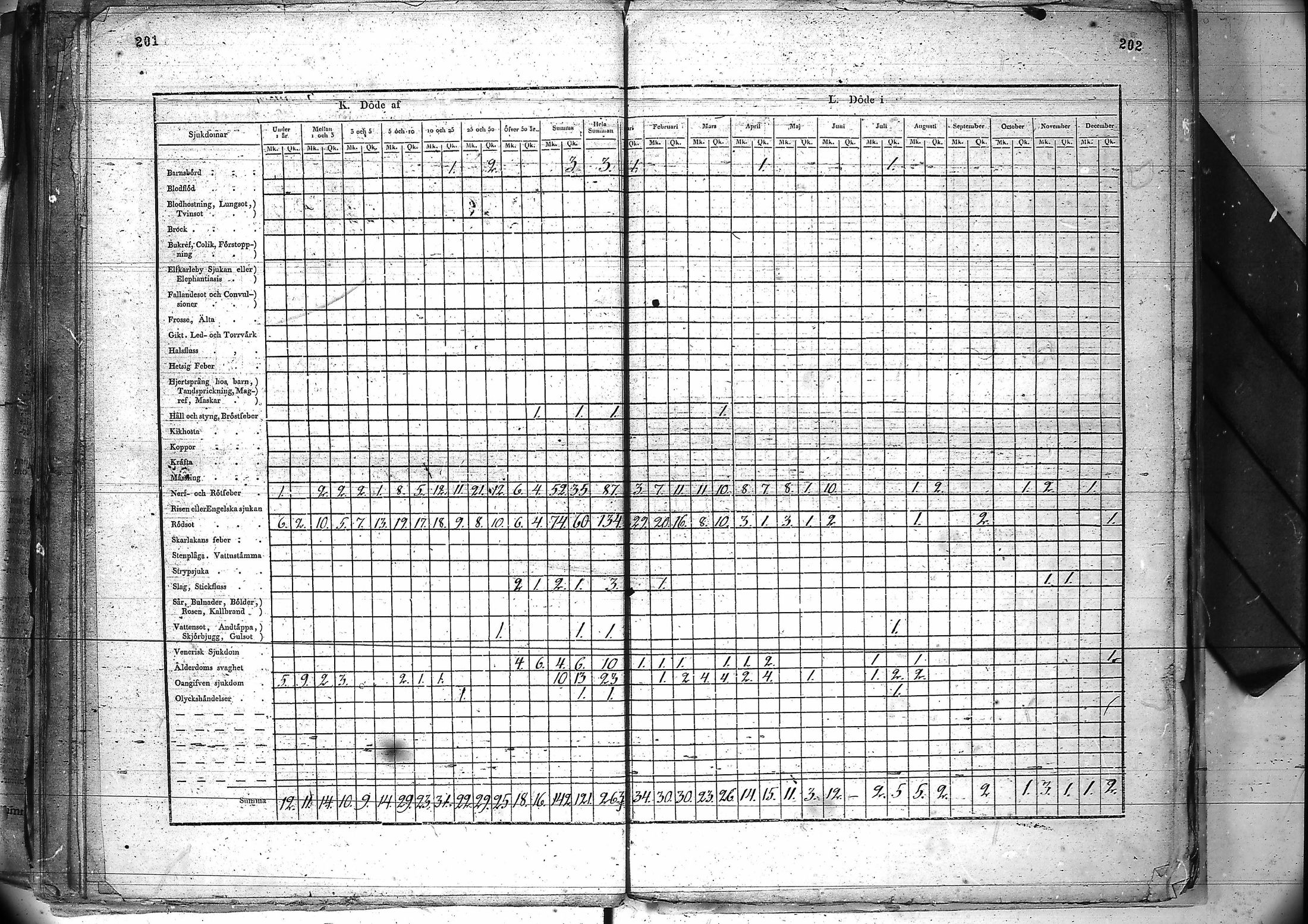 [ ../kirjat/Kirkonkirjat/kuhmo/vakilukutauluja_1752-1877_va90/kuvat/106.jpg ]