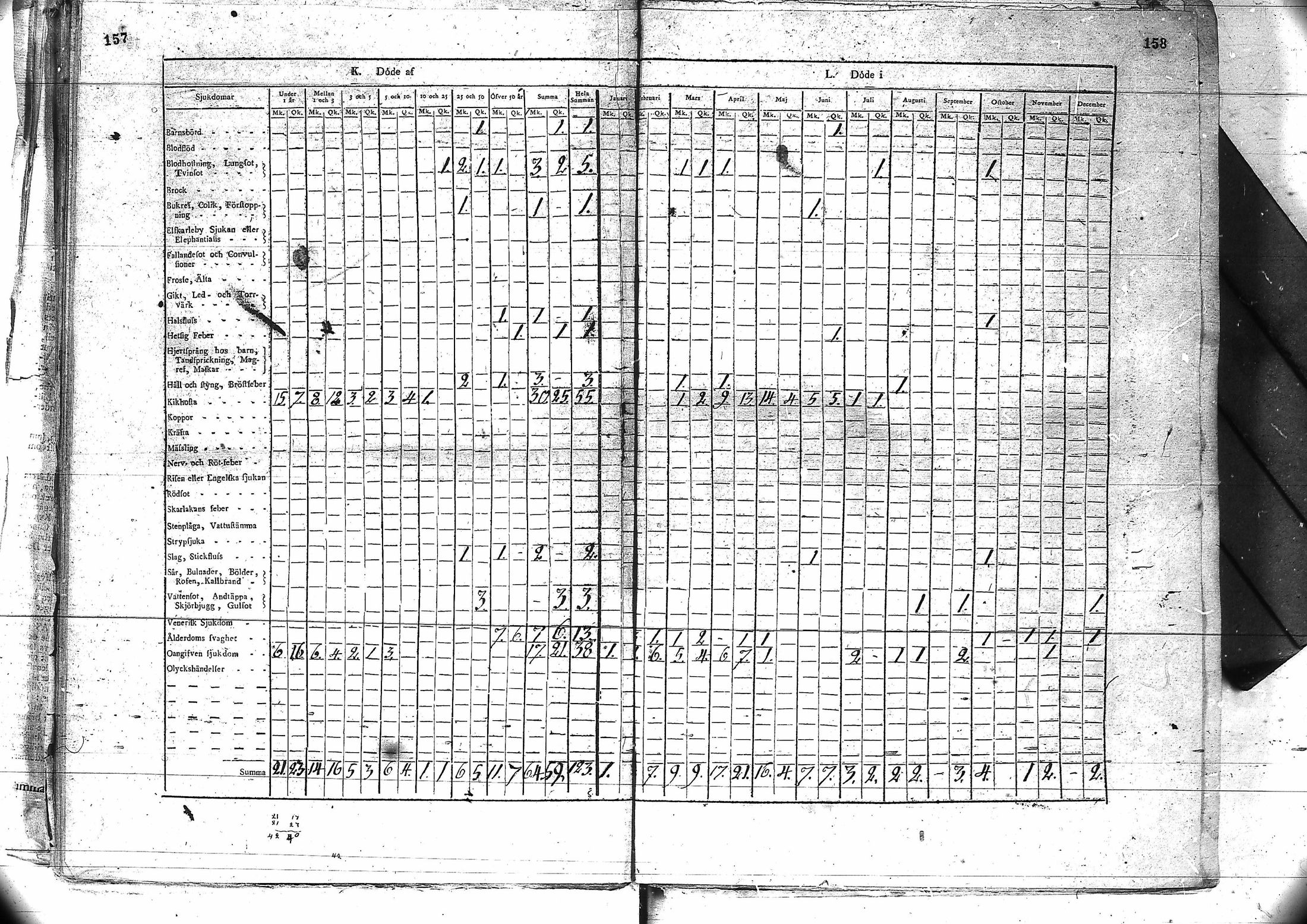 [ ../kirjat/Kirkonkirjat/kuhmo/vakilukutauluja_1752-1877_va90/kuvat/84.jpg ]