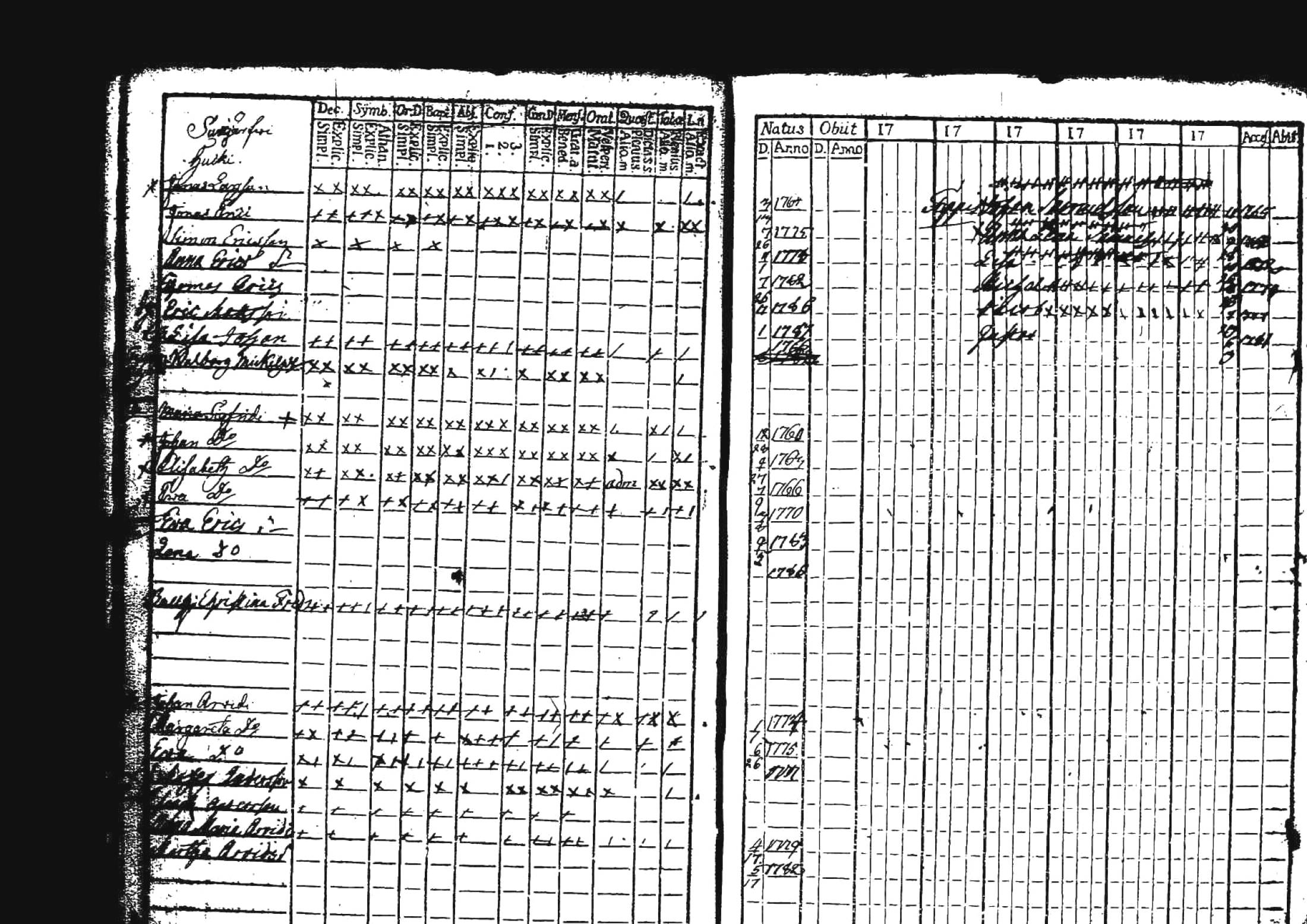 [ ../kirjat/Kirkonkirjat/kuhmoinen/lastenkirja_1760-1789_tk576/kuvat/13.jpg ]