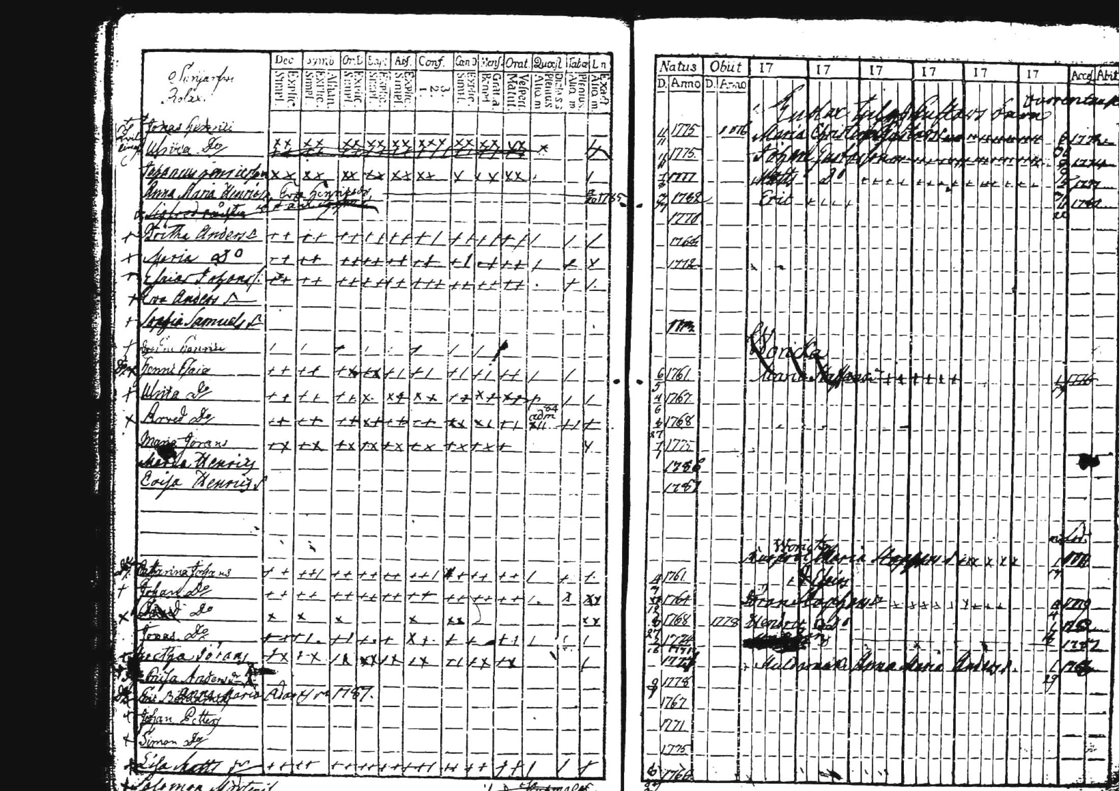 [ ../kirjat/Kirkonkirjat/kuhmoinen/lastenkirja_1760-1789_tk576/kuvat/15.jpg ]