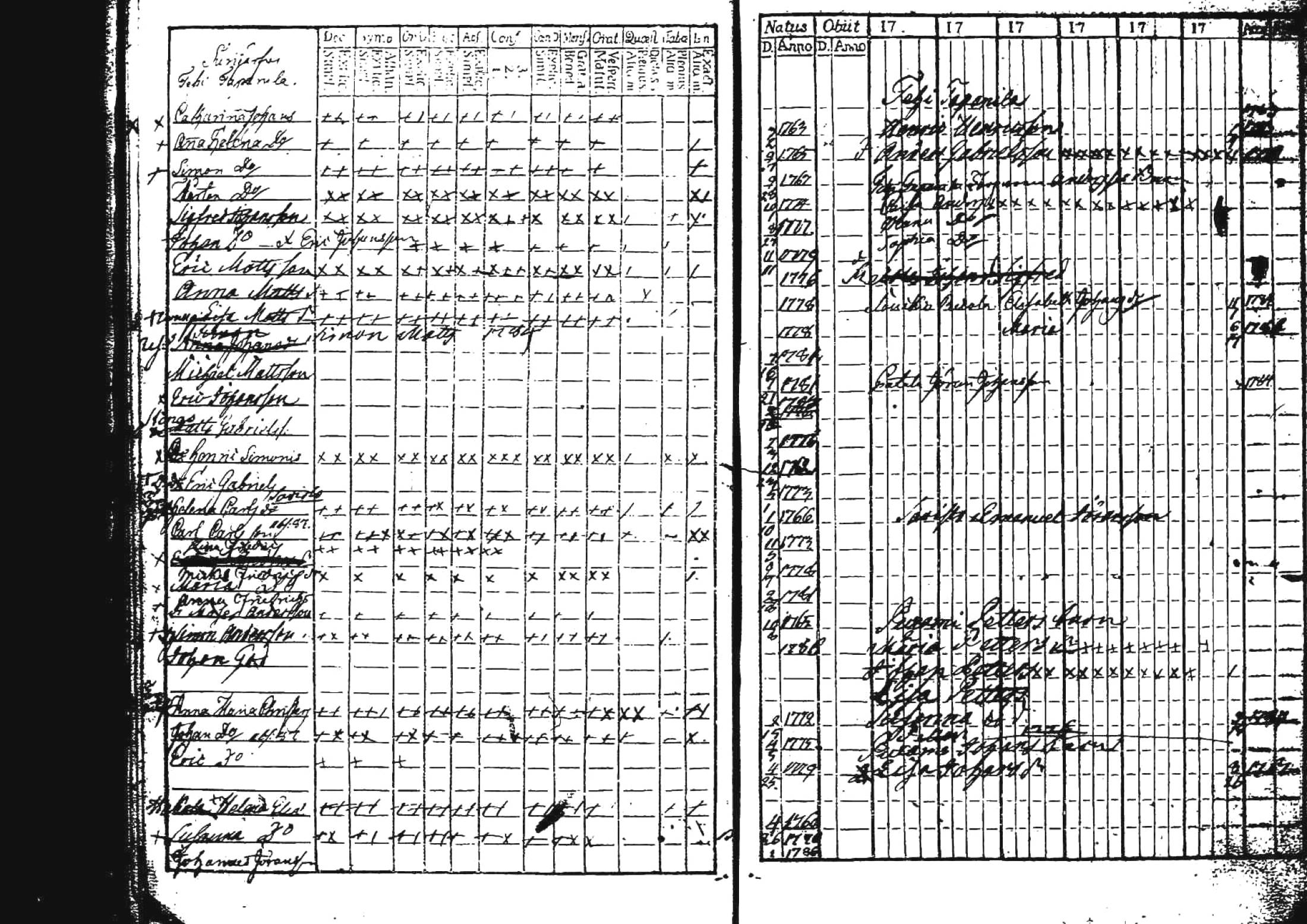 [ ../kirjat/Kirkonkirjat/kuhmoinen/lastenkirja_1760-1789_tk576/kuvat/17.jpg ]