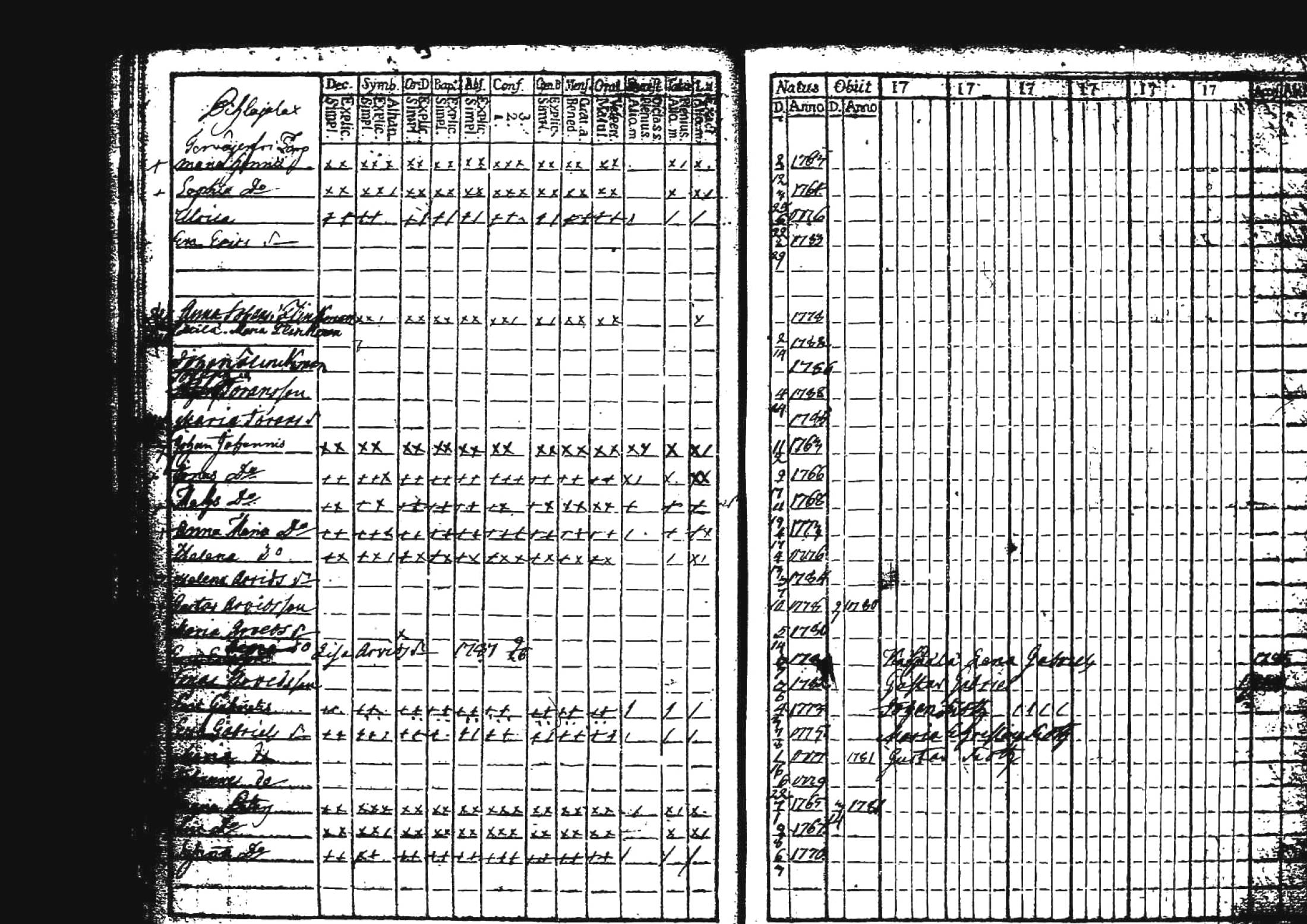 [ ../kirjat/Kirkonkirjat/kuhmoinen/lastenkirja_1760-1789_tk576/kuvat/19.jpg ]