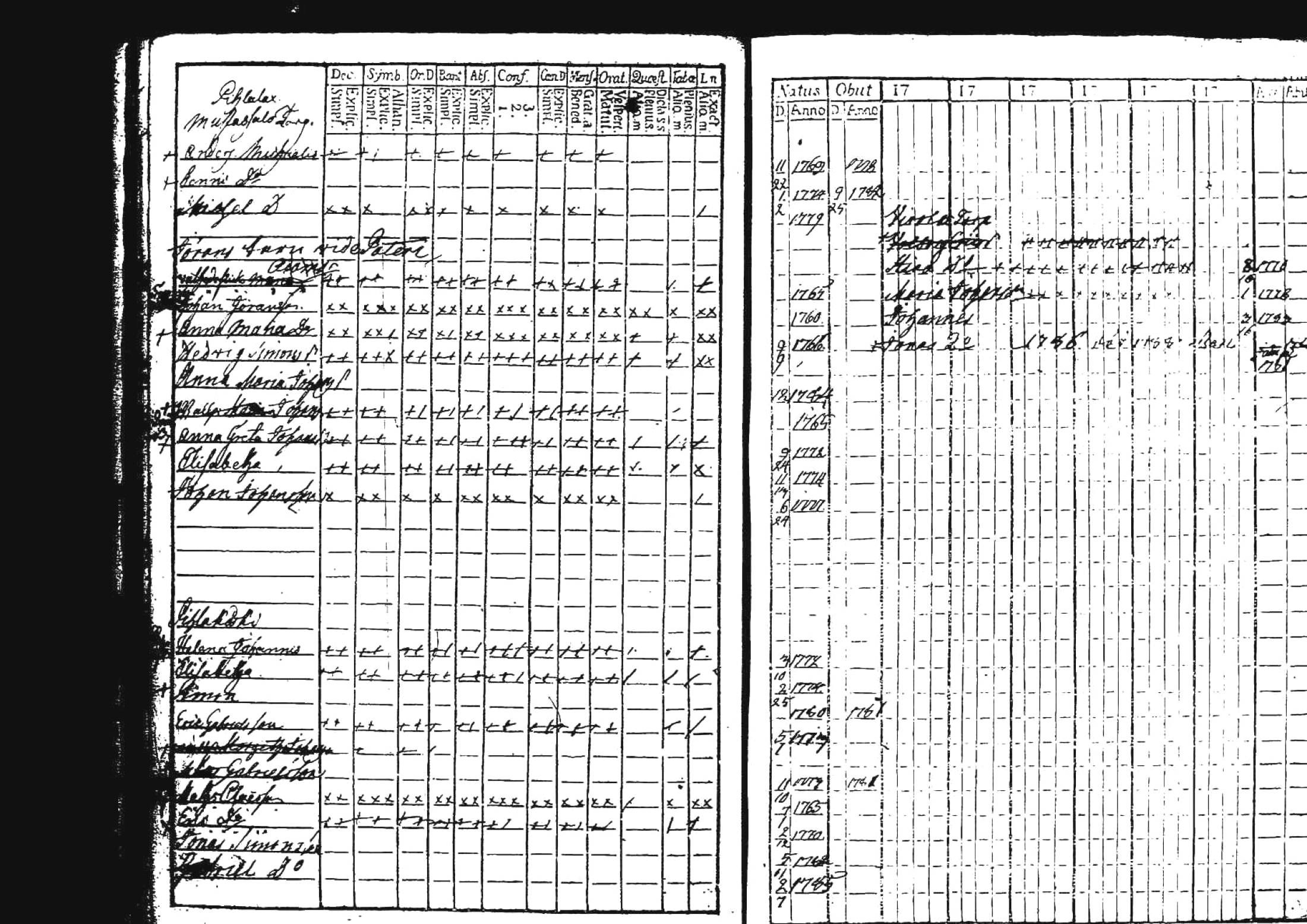[ ../kirjat/Kirkonkirjat/kuhmoinen/lastenkirja_1760-1789_tk576/kuvat/21.jpg ]