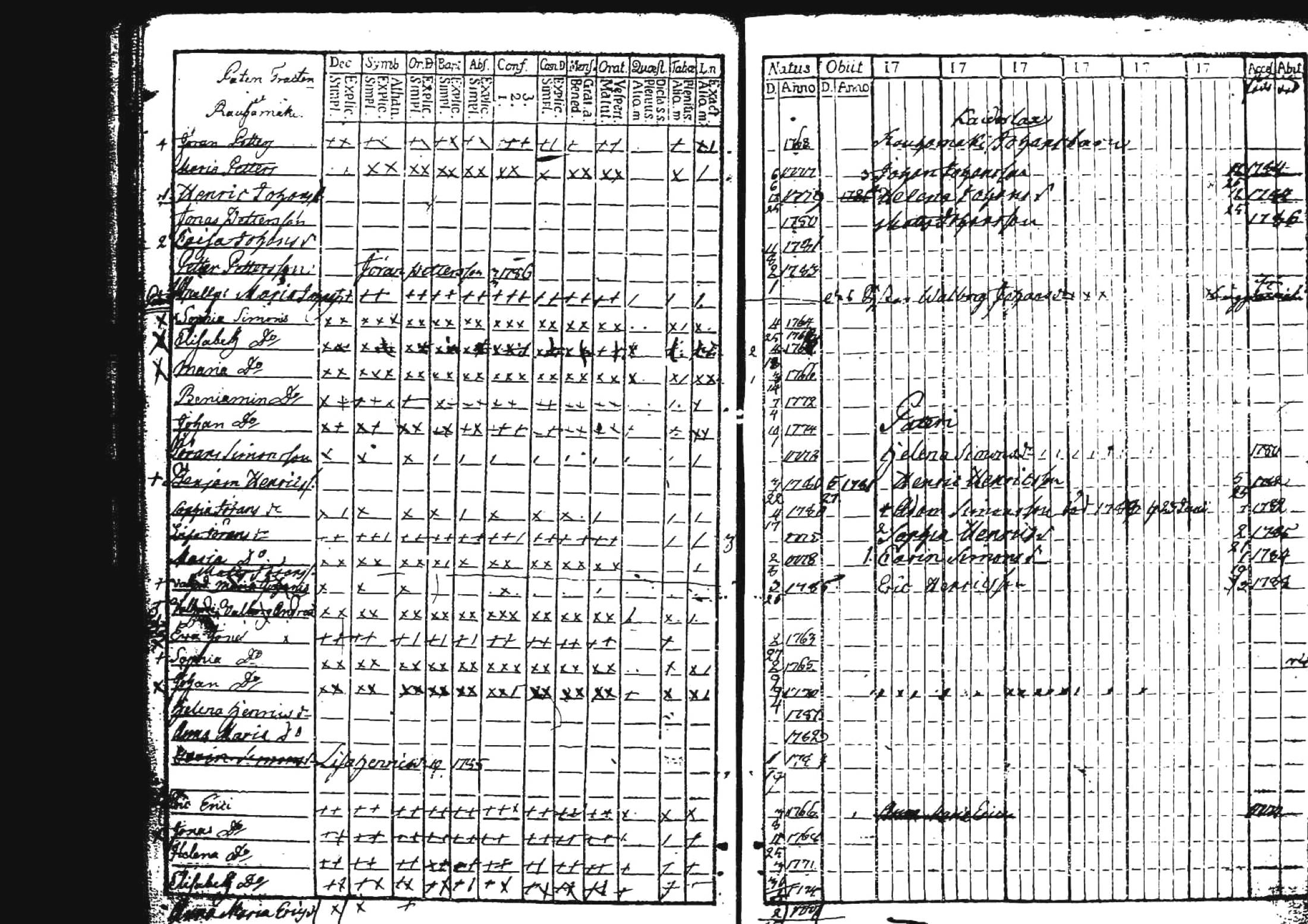 [ ../kirjat/Kirkonkirjat/kuhmoinen/lastenkirja_1760-1789_tk576/kuvat/22.jpg ]