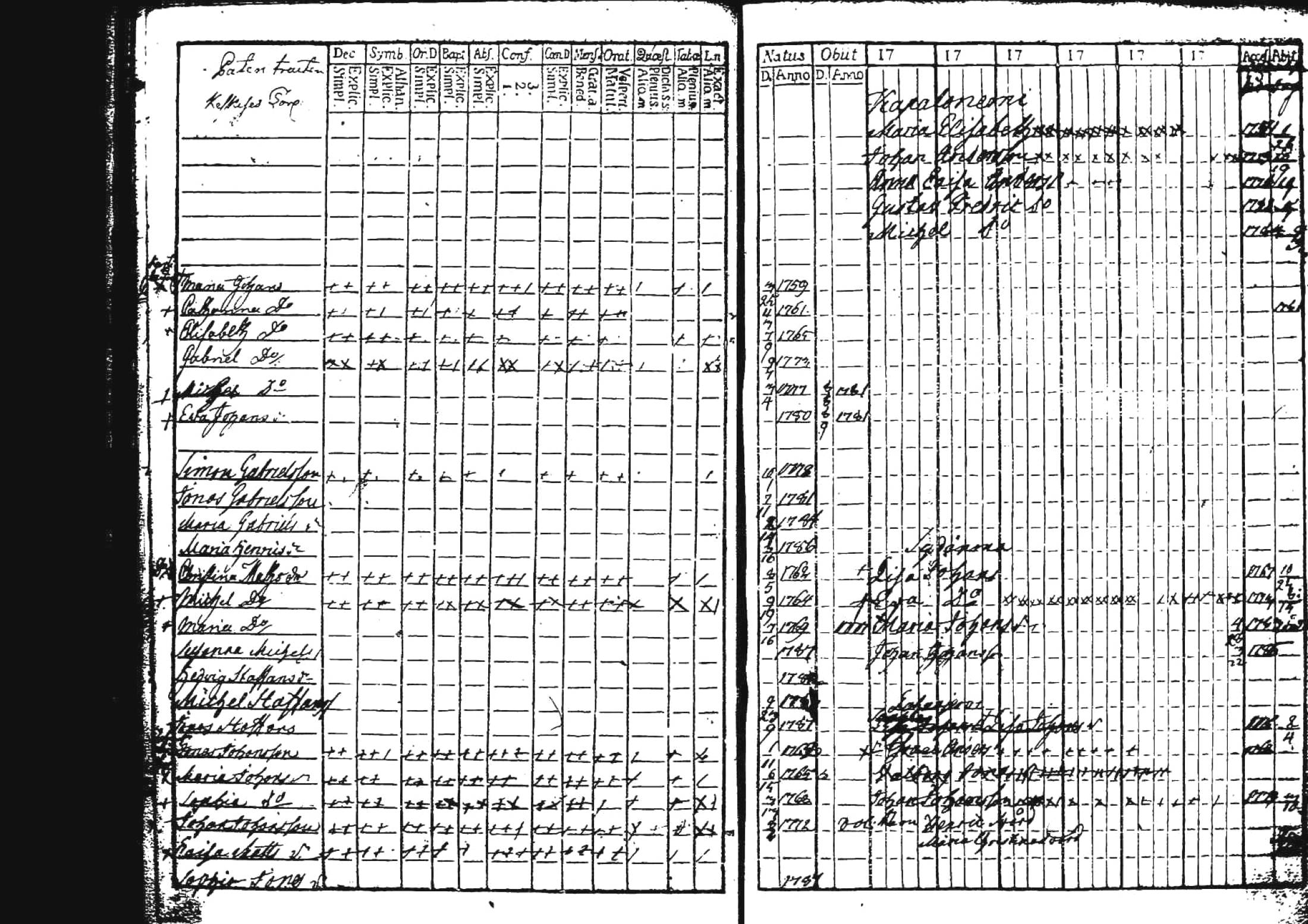 [ ../kirjat/Kirkonkirjat/kuhmoinen/lastenkirja_1760-1789_tk576/kuvat/23.jpg ]