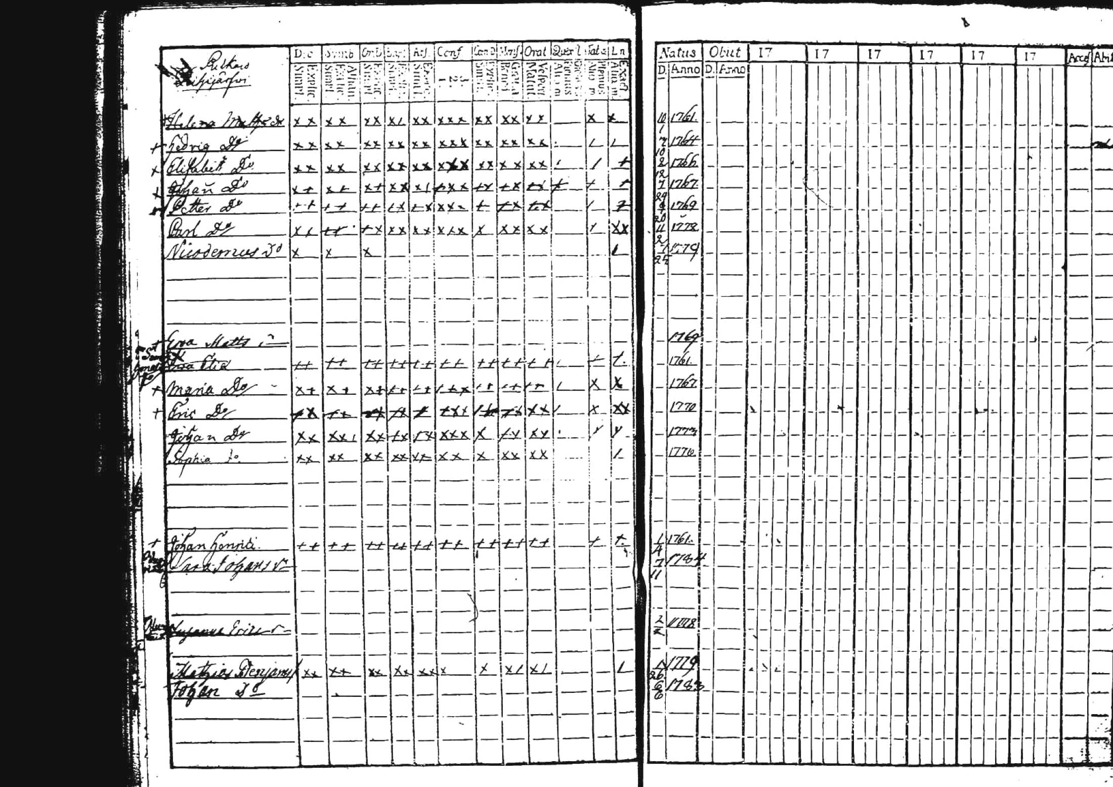 [ ../kirjat/Kirkonkirjat/kuhmoinen/lastenkirja_1760-1789_tk576/kuvat/26.jpg ]
