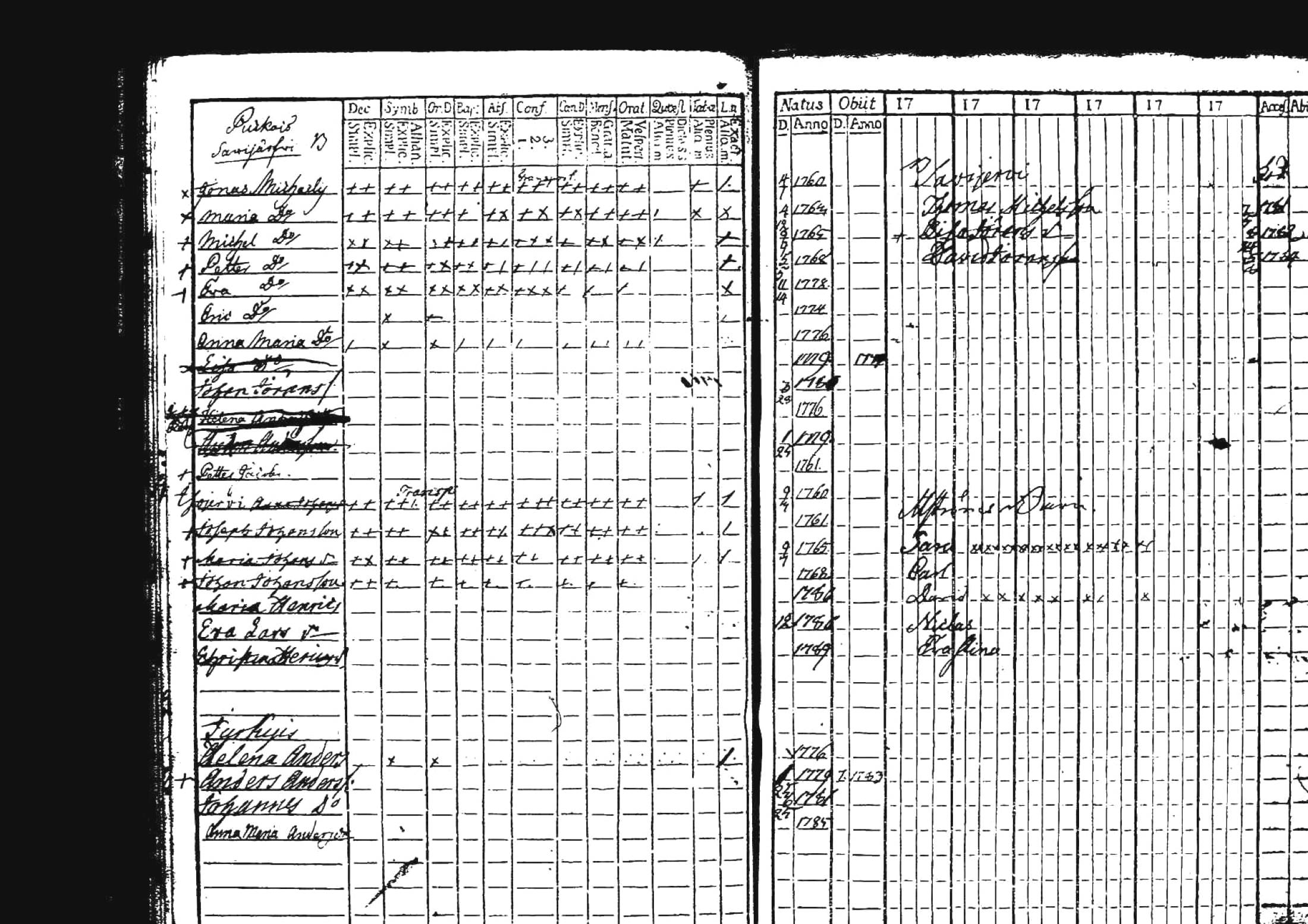 [ ../kirjat/Kirkonkirjat/kuhmoinen/lastenkirja_1760-1789_tk576/kuvat/27.jpg ]