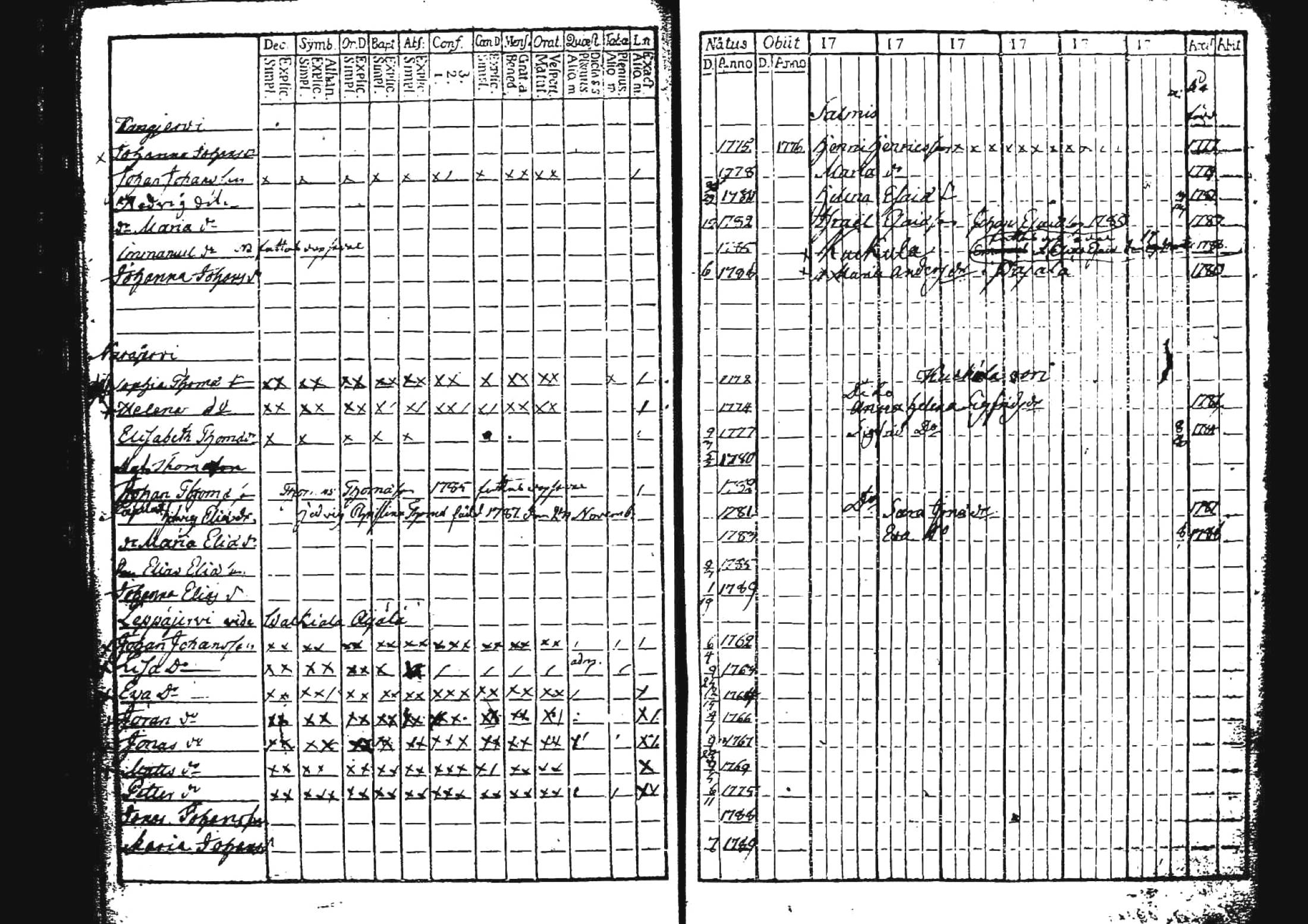 [ ../kirjat/Kirkonkirjat/kuhmoinen/lastenkirja_1760-1789_tk576/kuvat/33.jpg ]