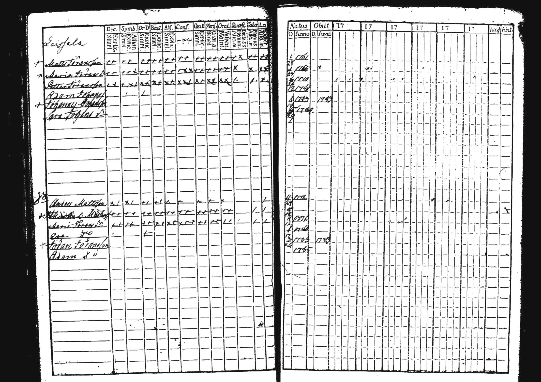 [ ../kirjat/Kirkonkirjat/kuhmoinen/lastenkirja_1760-1789_tk576/kuvat/51.jpg ]