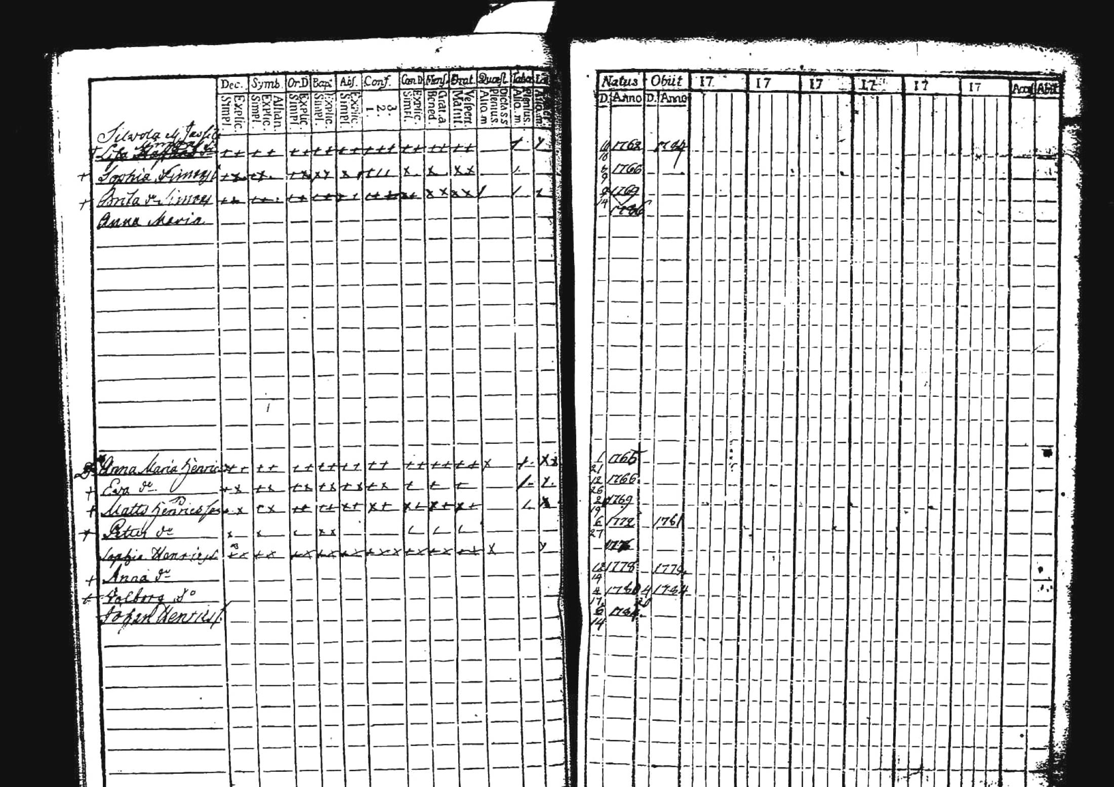 [ ../kirjat/Kirkonkirjat/kuhmoinen/lastenkirja_1760-1789_tk576/kuvat/62.jpg ]