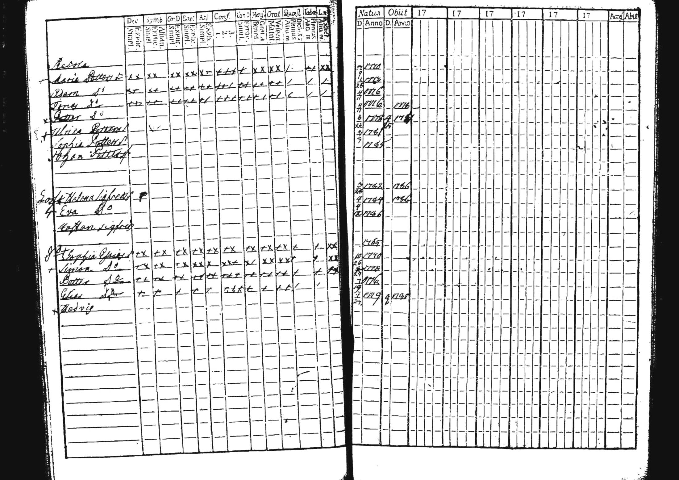 [ ../kirjat/Kirkonkirjat/kuhmoinen/lastenkirja_1760-1789_tk576/kuvat/73.jpg ]