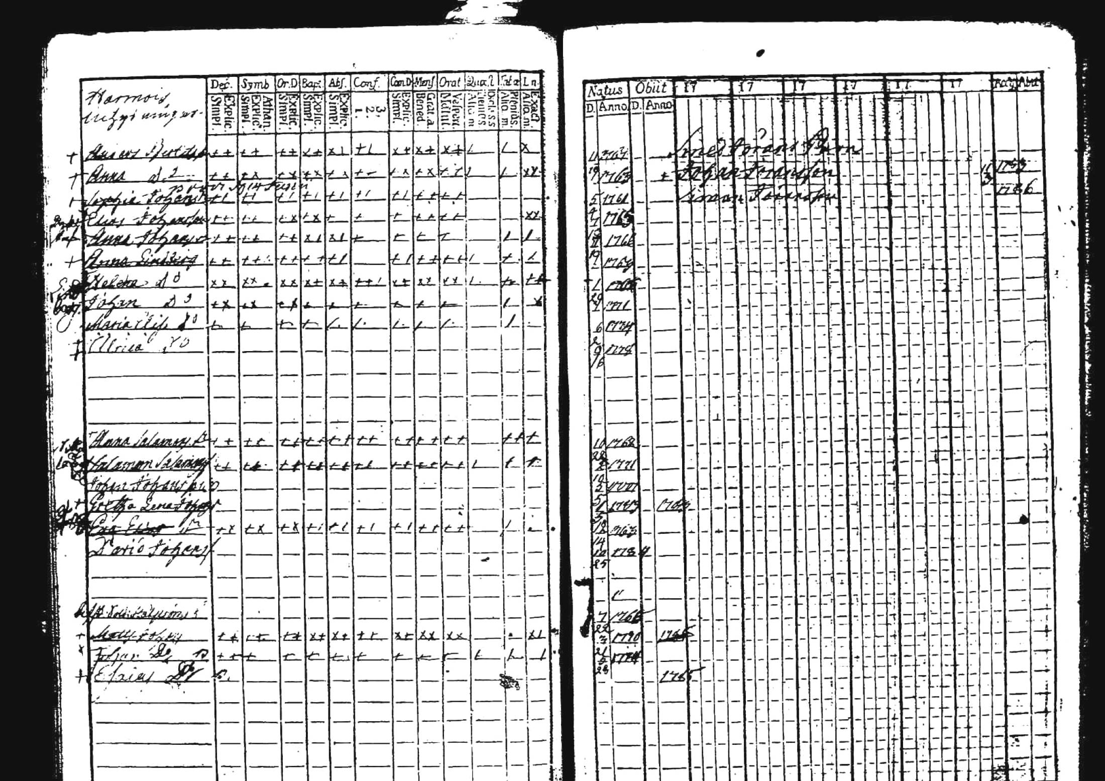 [ ../kirjat/Kirkonkirjat/kuhmoinen/lastenkirja_1760-1789_tk576/kuvat/89.jpg ]