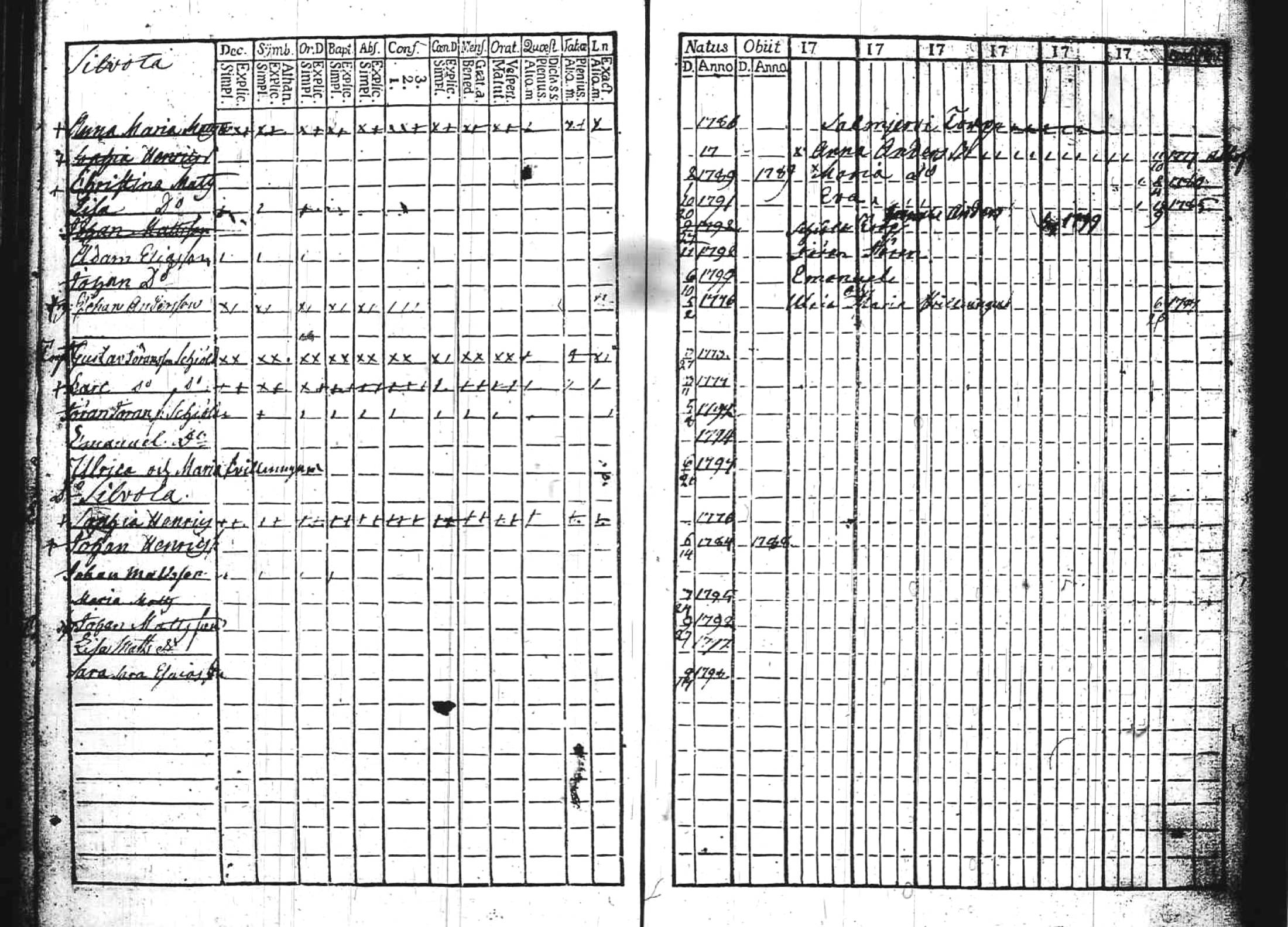 [ ../kirjat/Kirkonkirjat/kuhmoinen/lastenkirja_1771-1799_tk576/kuvat/40.jpg ]