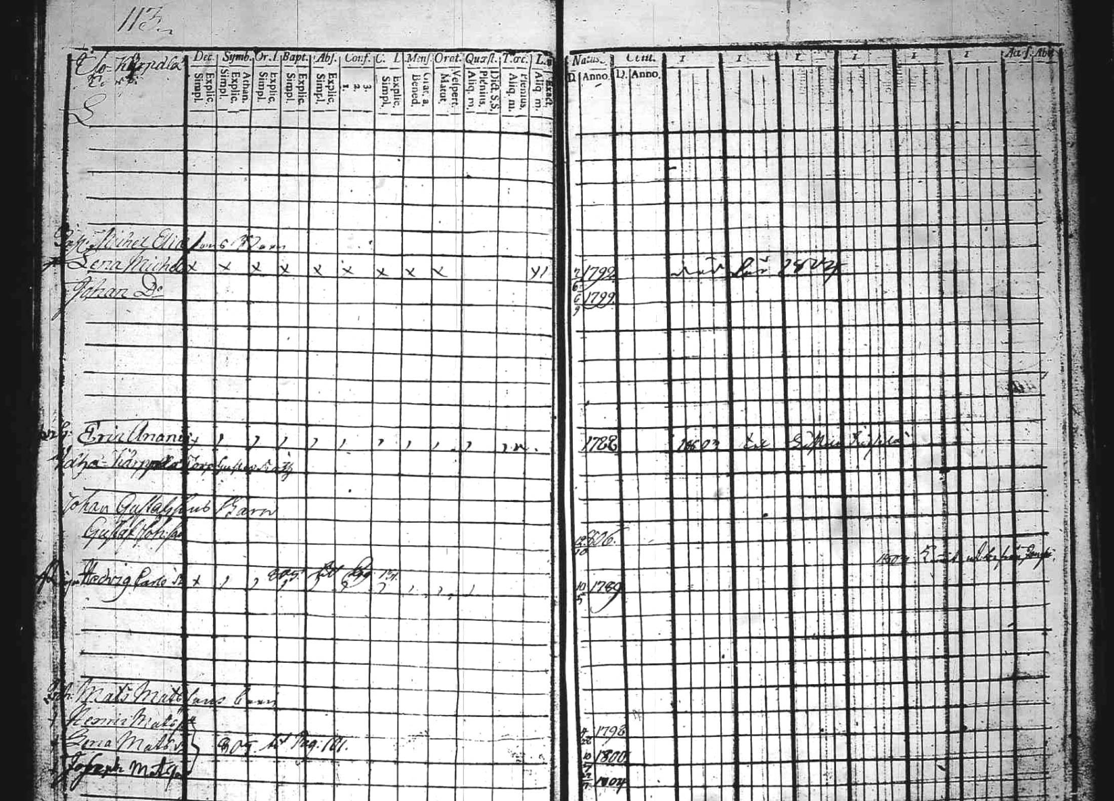 [ ../kirjat/Kirkonkirjat/kuhmoinen/lastenkirja_1784-1807_tk576/kuvat/115.jpg ]