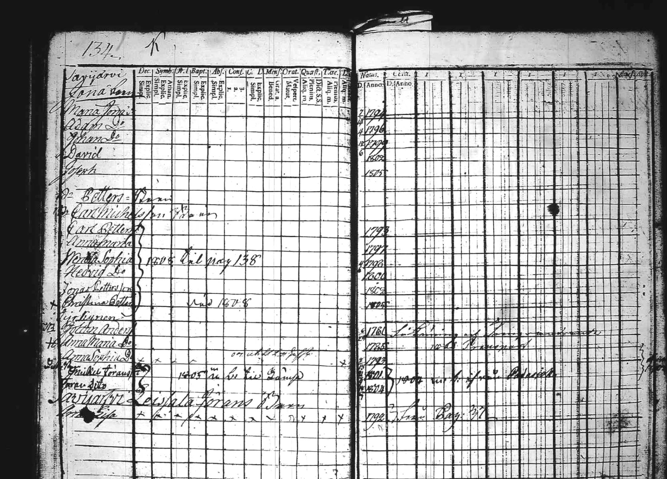 [ ../kirjat/Kirkonkirjat/kuhmoinen/lastenkirja_1784-1807_tk576/kuvat/136.jpg ]