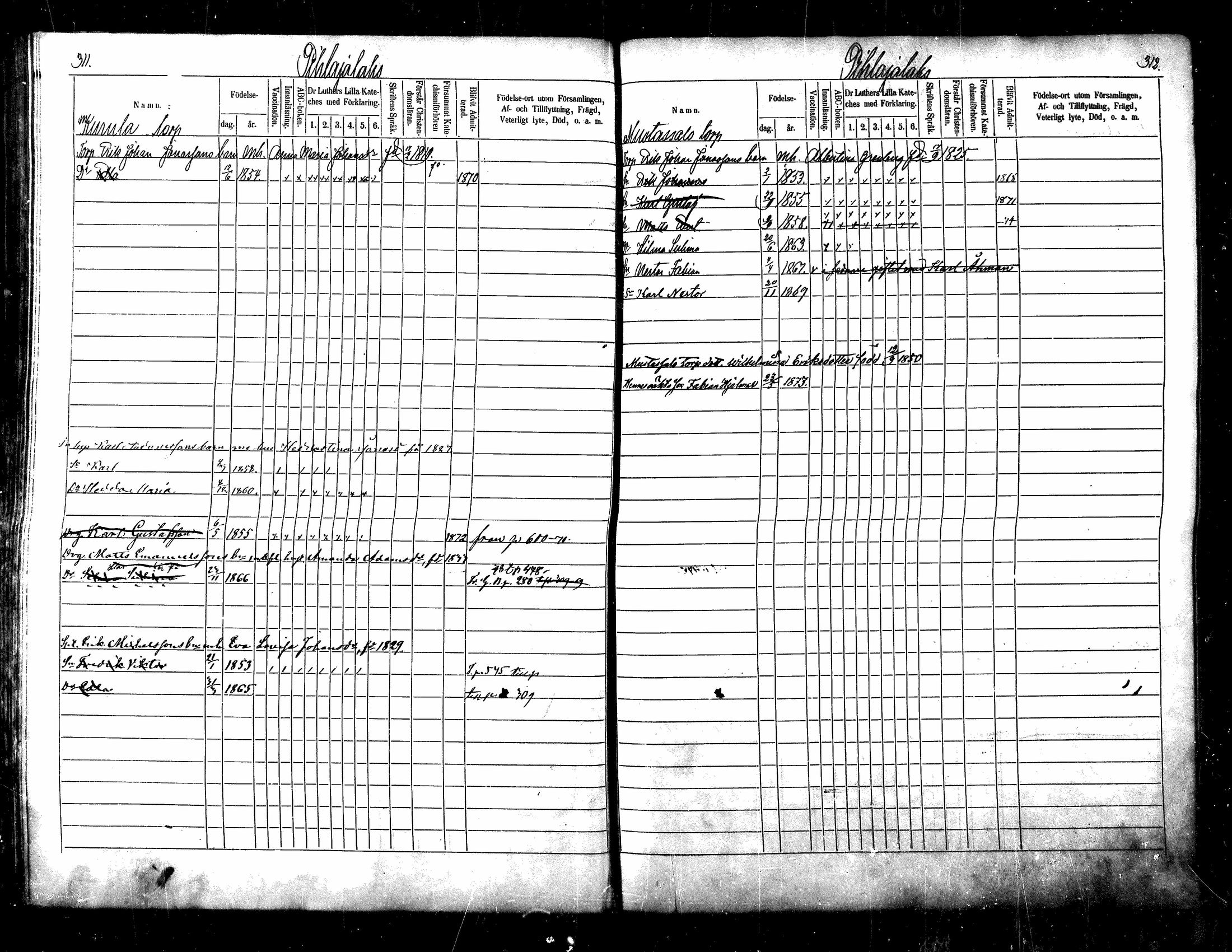 [ ../kirjat/Kirkonkirjat/kuhmoinen/lastenkirja_1868-1875_mko67-76/kuvat/146.jpg ]