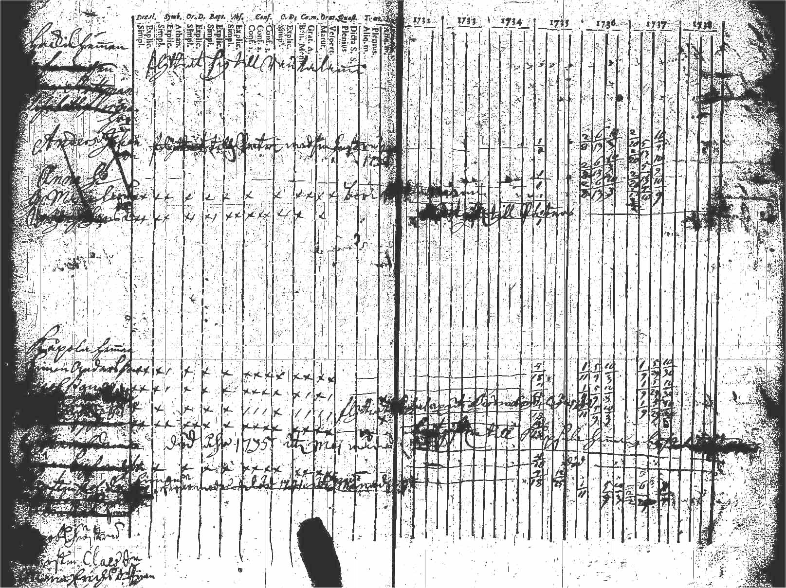 [ ../kirjat/Kirkonkirjat/kuhmoinen/rippikirja_1732-1750_tk571/kuvat/27.jpg ]