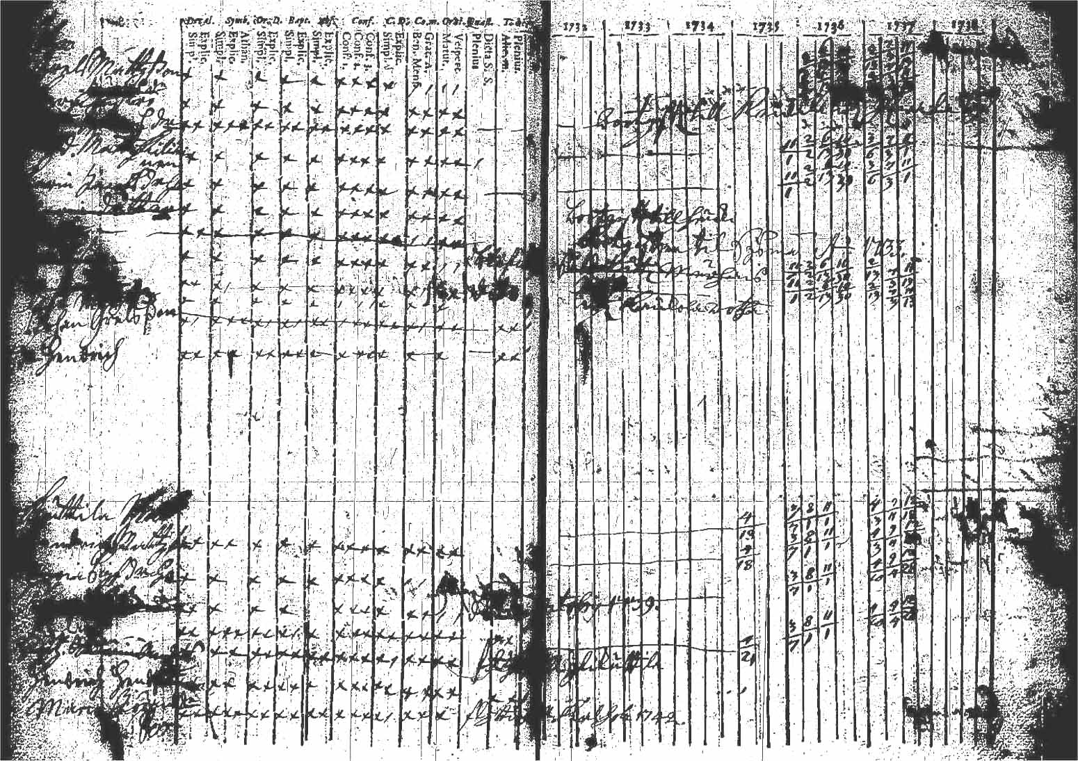 [ ../kirjat/Kirkonkirjat/kuhmoinen/rippikirja_1732-1750_tk571/kuvat/28.jpg ]