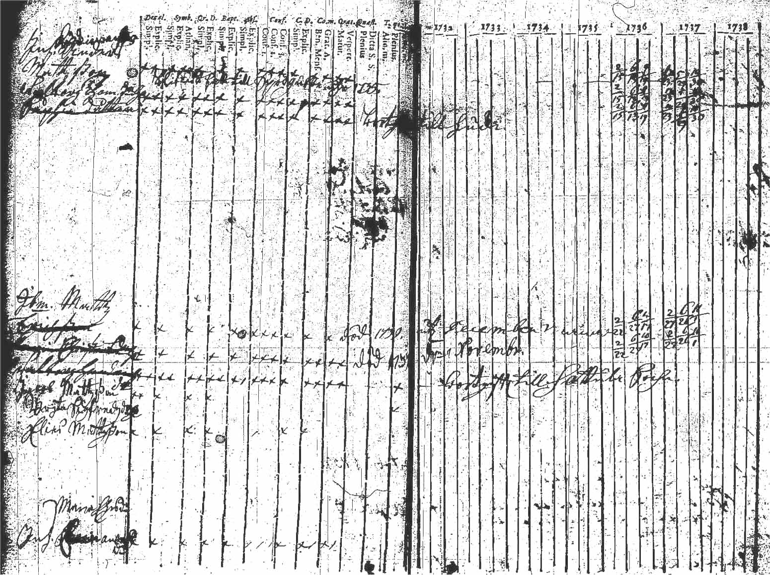 [ ../kirjat/Kirkonkirjat/kuhmoinen/rippikirja_1732-1750_tk571/kuvat/29.jpg ]