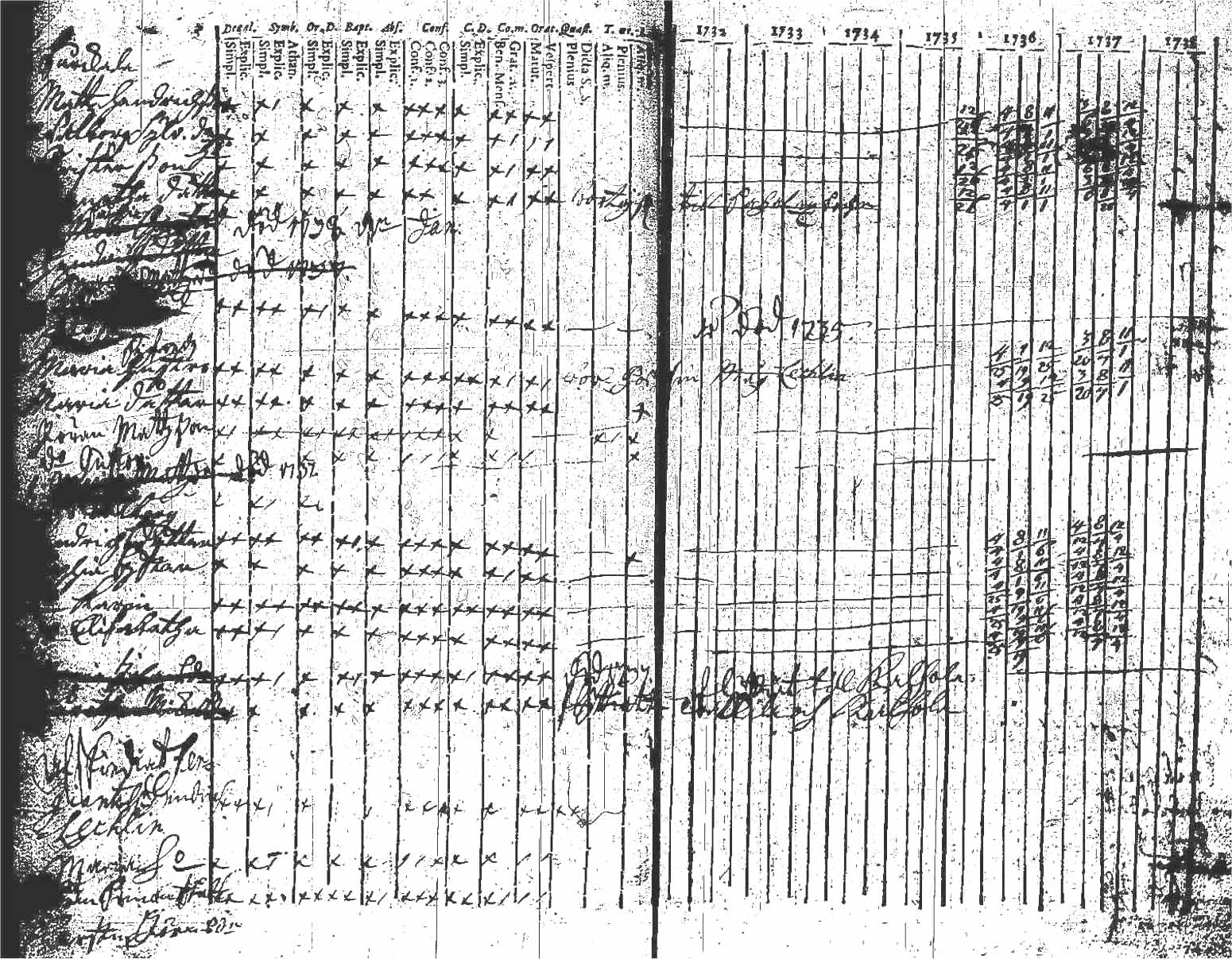 [ ../kirjat/Kirkonkirjat/kuhmoinen/rippikirja_1732-1750_tk571/kuvat/33.jpg ]