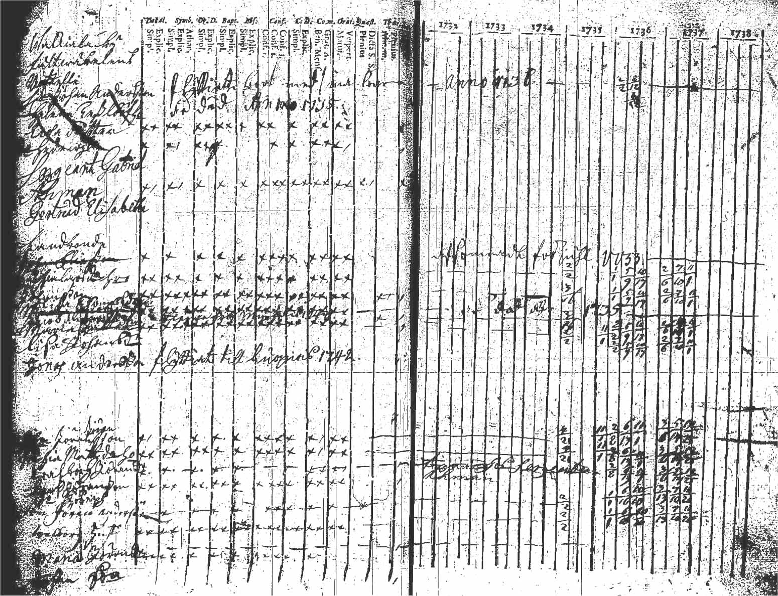 [ ../kirjat/Kirkonkirjat/kuhmoinen/rippikirja_1732-1750_tk571/kuvat/36.jpg ]