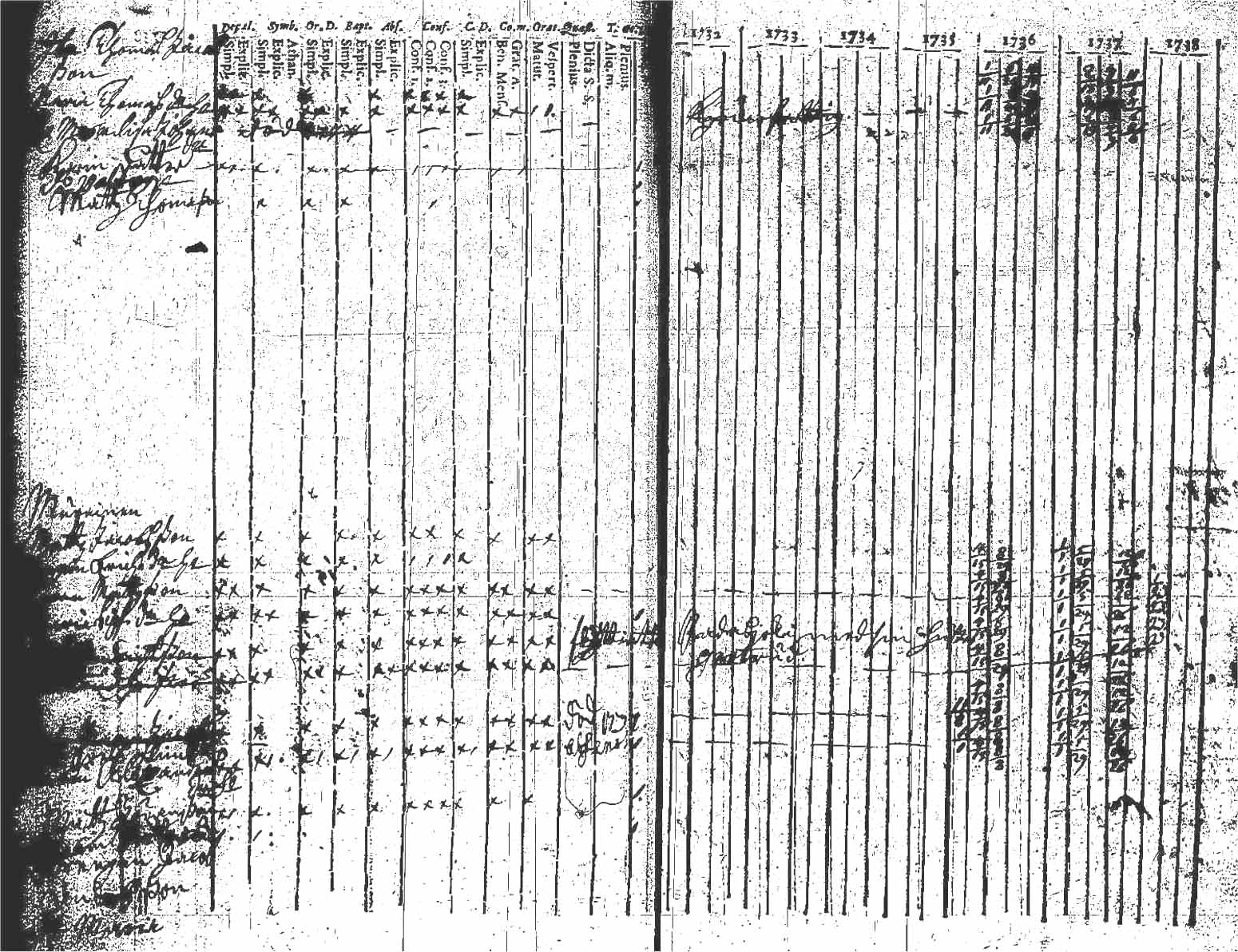 [ ../kirjat/Kirkonkirjat/kuhmoinen/rippikirja_1732-1750_tk571/kuvat/38.jpg ]