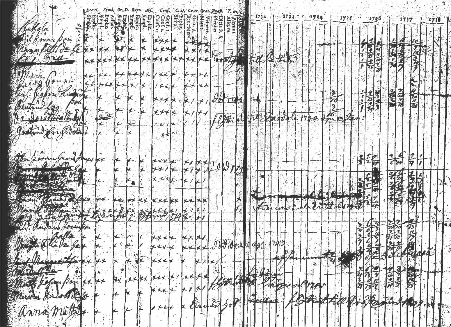 [ ../kirjat/Kirkonkirjat/kuhmoinen/rippikirja_1732-1750_tk571/kuvat/39.jpg ]