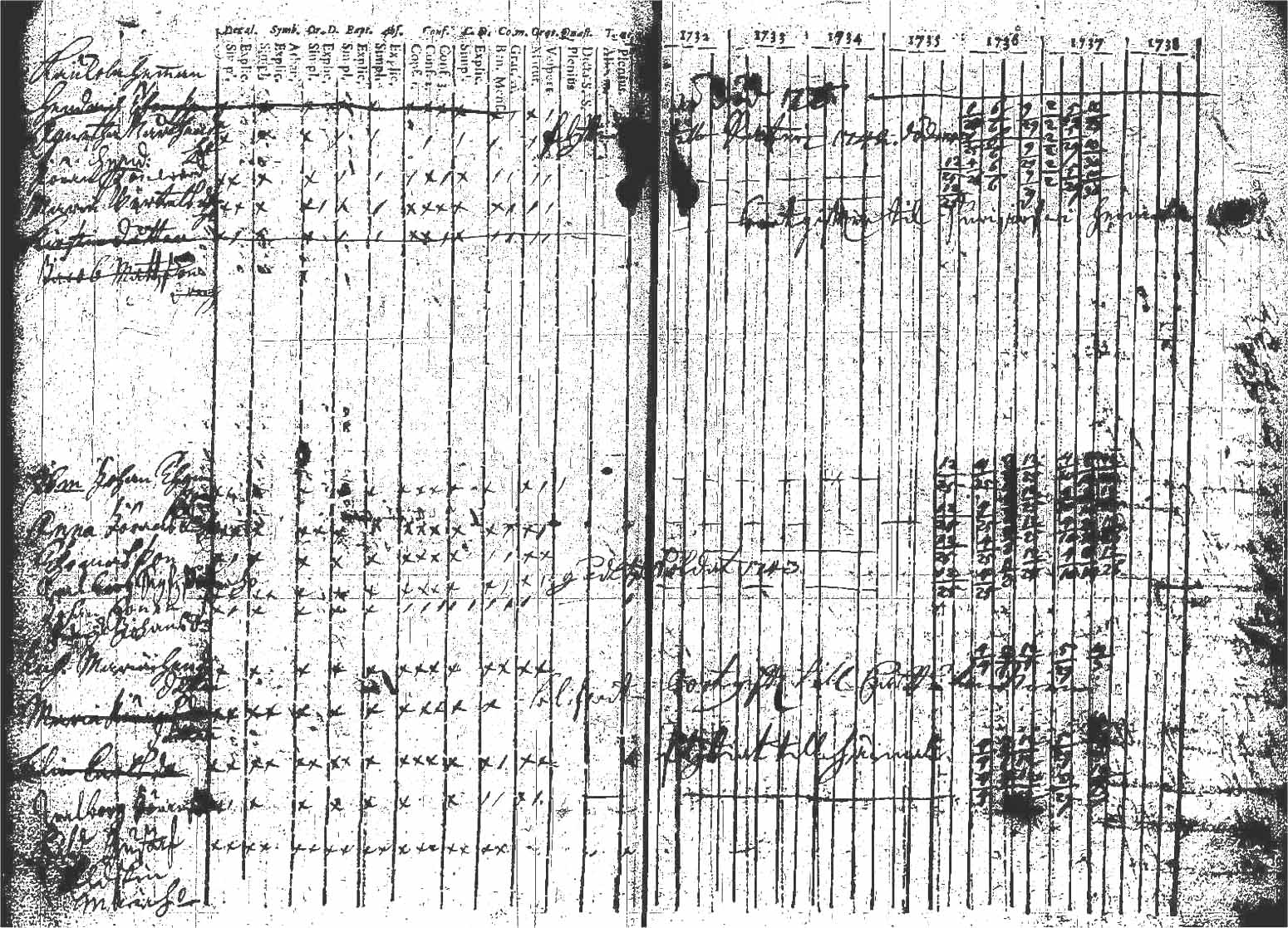 [ ../kirjat/Kirkonkirjat/kuhmoinen/rippikirja_1732-1750_tk571/kuvat/40.jpg ]