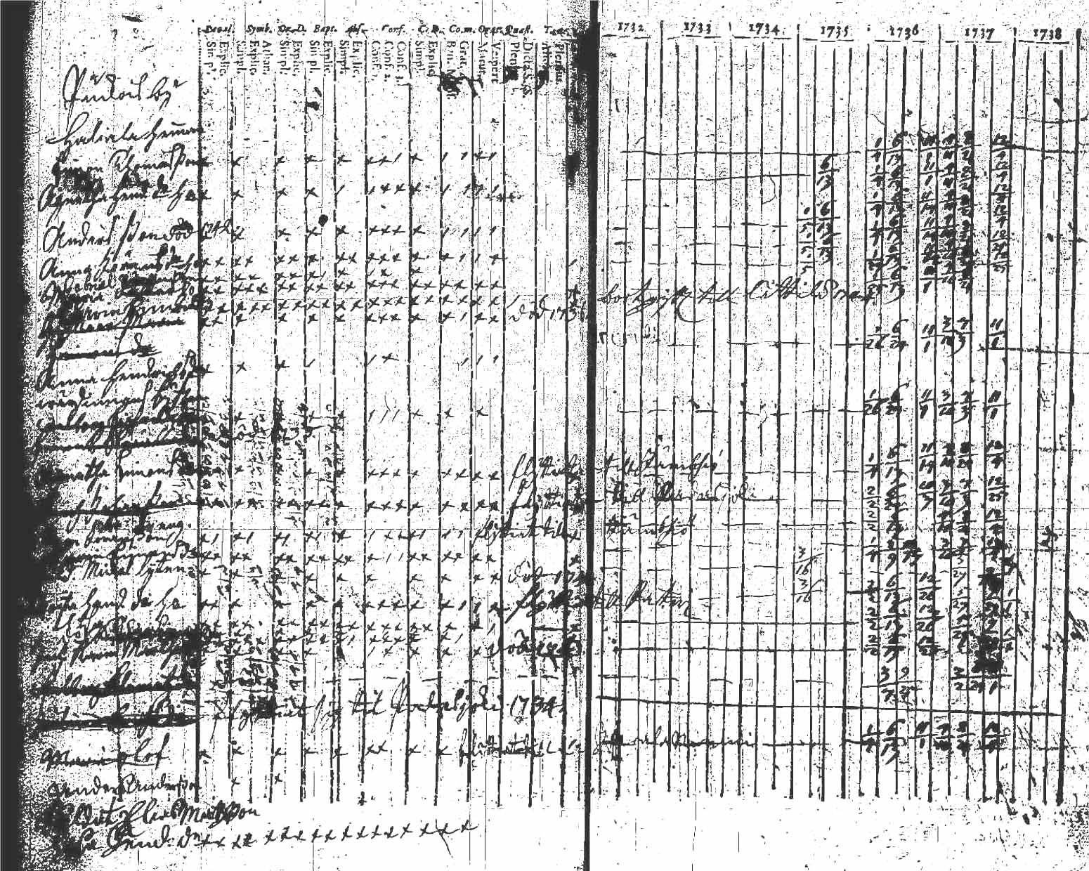 [ ../kirjat/Kirkonkirjat/kuhmoinen/rippikirja_1732-1750_tk571/kuvat/41.jpg ]