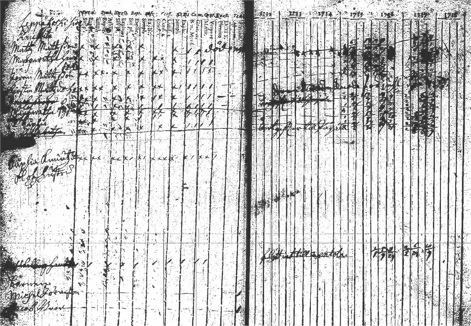 [ ../kirjat/Kirkonkirjat/kuhmoinen/rippikirja_1732-1750_tk571/kuvat/45.jpg ]