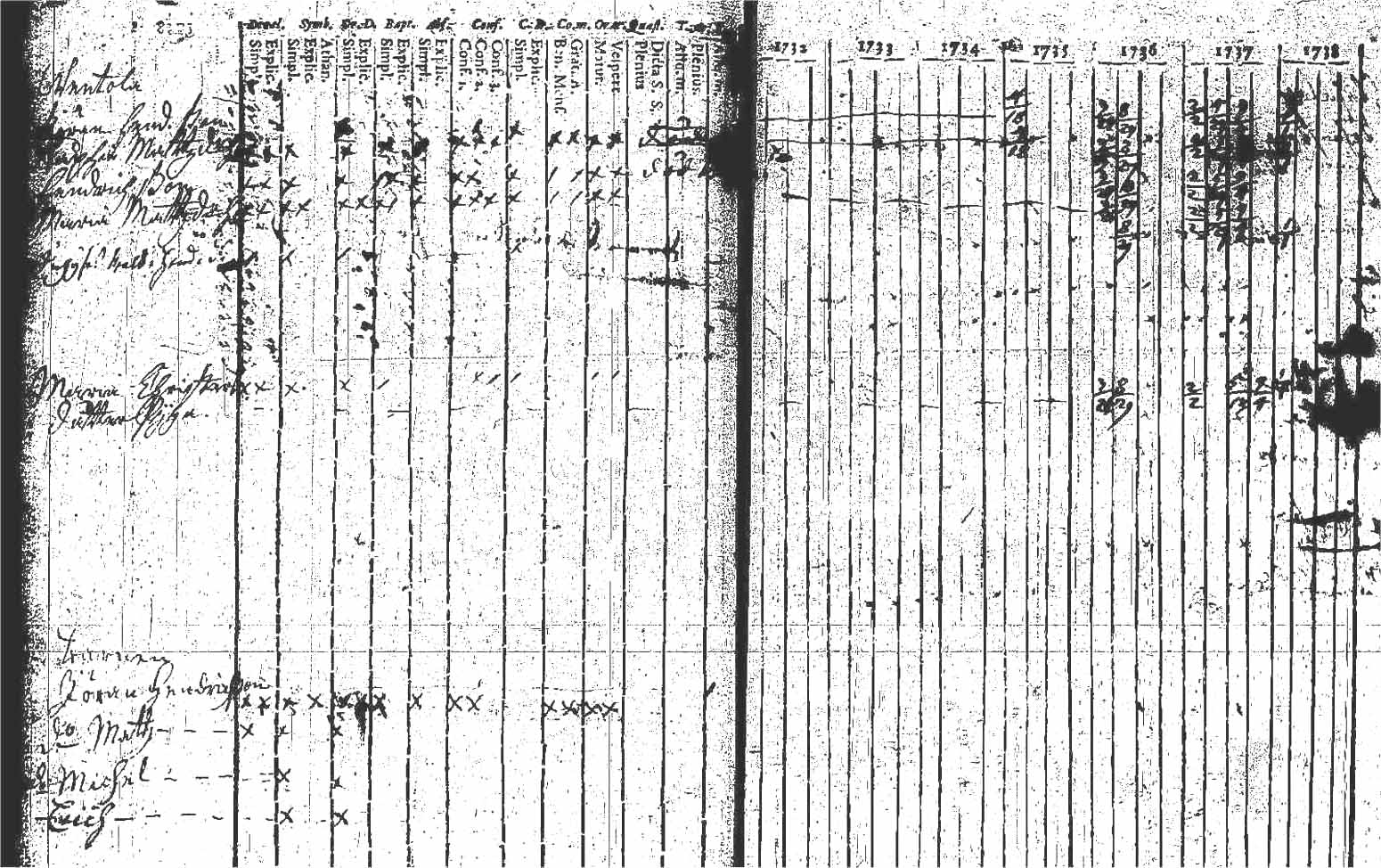 [ ../kirjat/Kirkonkirjat/kuhmoinen/rippikirja_1732-1750_tk571/kuvat/46.jpg ]