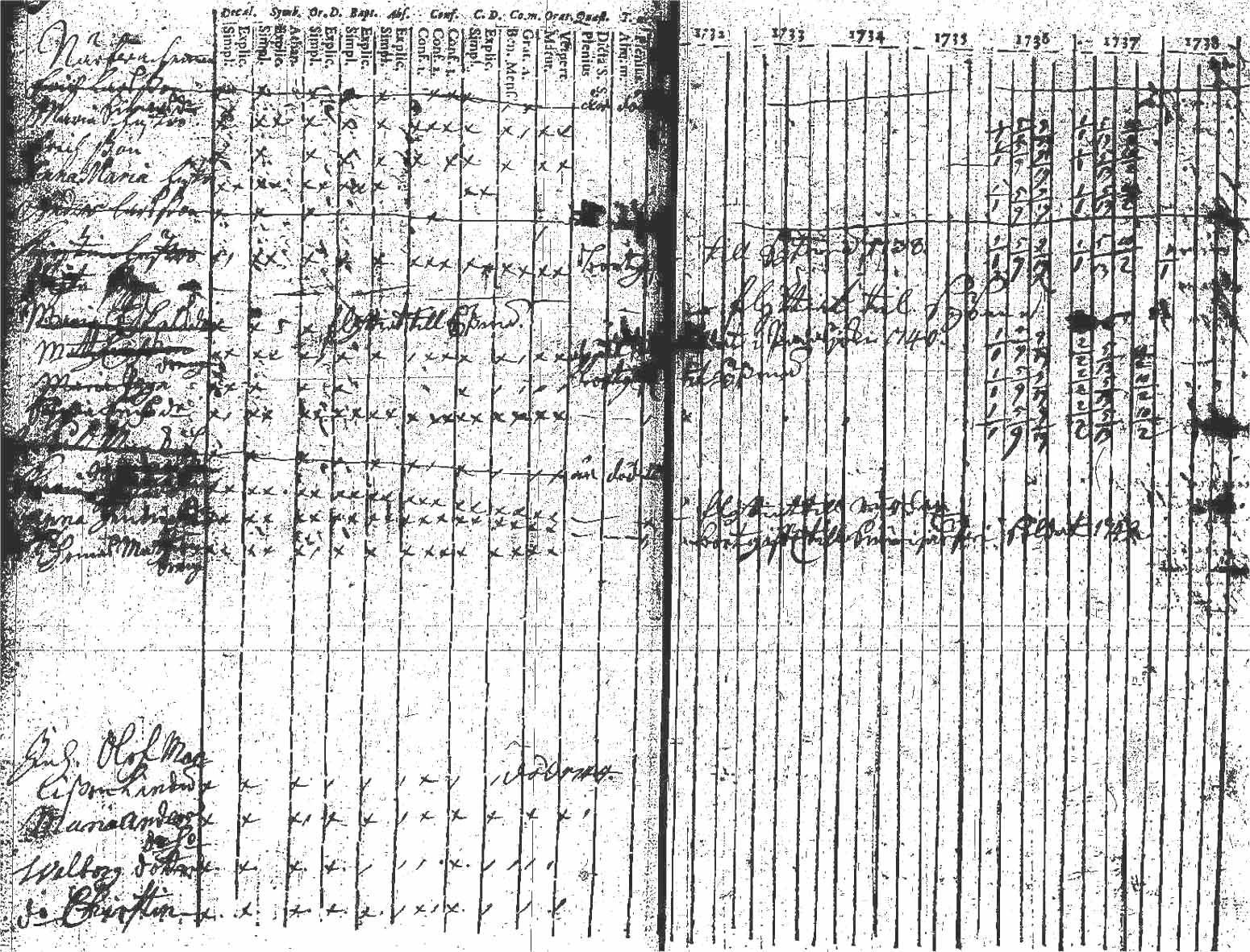 [ ../kirjat/Kirkonkirjat/kuhmoinen/rippikirja_1732-1750_tk571/kuvat/49.jpg ]