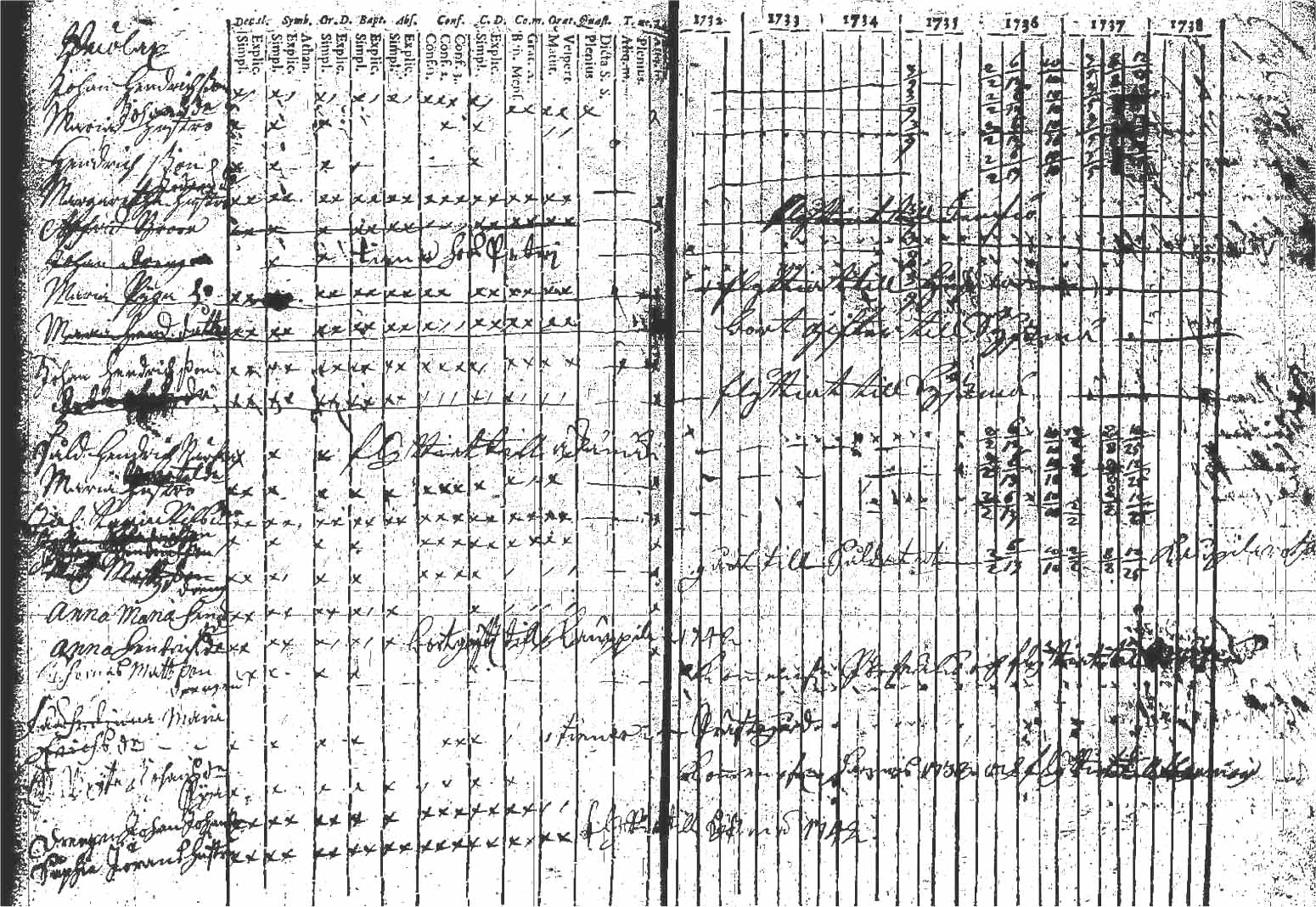 [ ../kirjat/Kirkonkirjat/kuhmoinen/rippikirja_1732-1750_tk571/kuvat/50.jpg ]