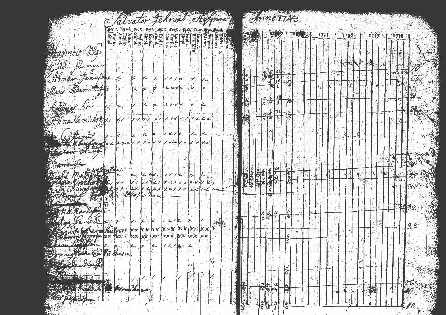 [ ../kirjat/Kirkonkirjat/kuhmoinen/rippikirja_1732-1750_tk571/kuvat/56.jpg ]