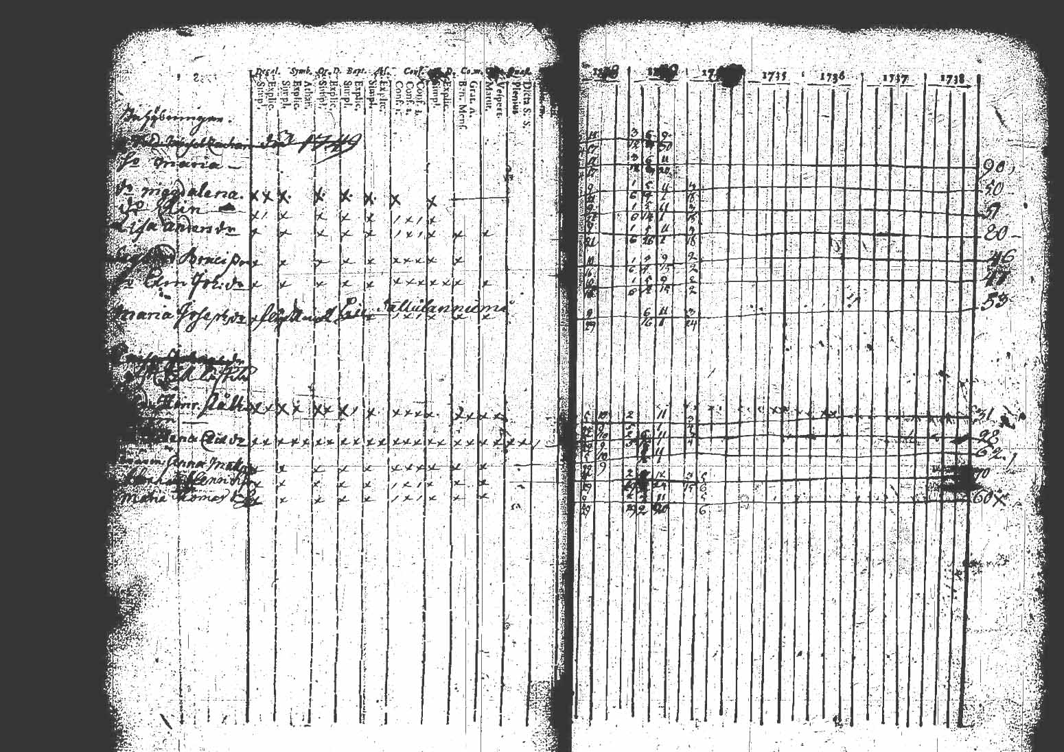 [ ../kirjat/Kirkonkirjat/kuhmoinen/rippikirja_1732-1750_tk571/kuvat/57.jpg ]