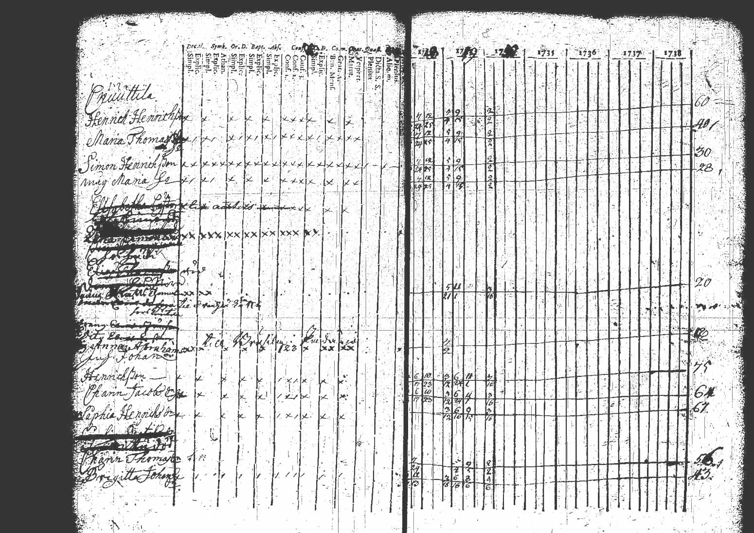 [ ../kirjat/Kirkonkirjat/kuhmoinen/rippikirja_1732-1750_tk571/kuvat/60.jpg ]