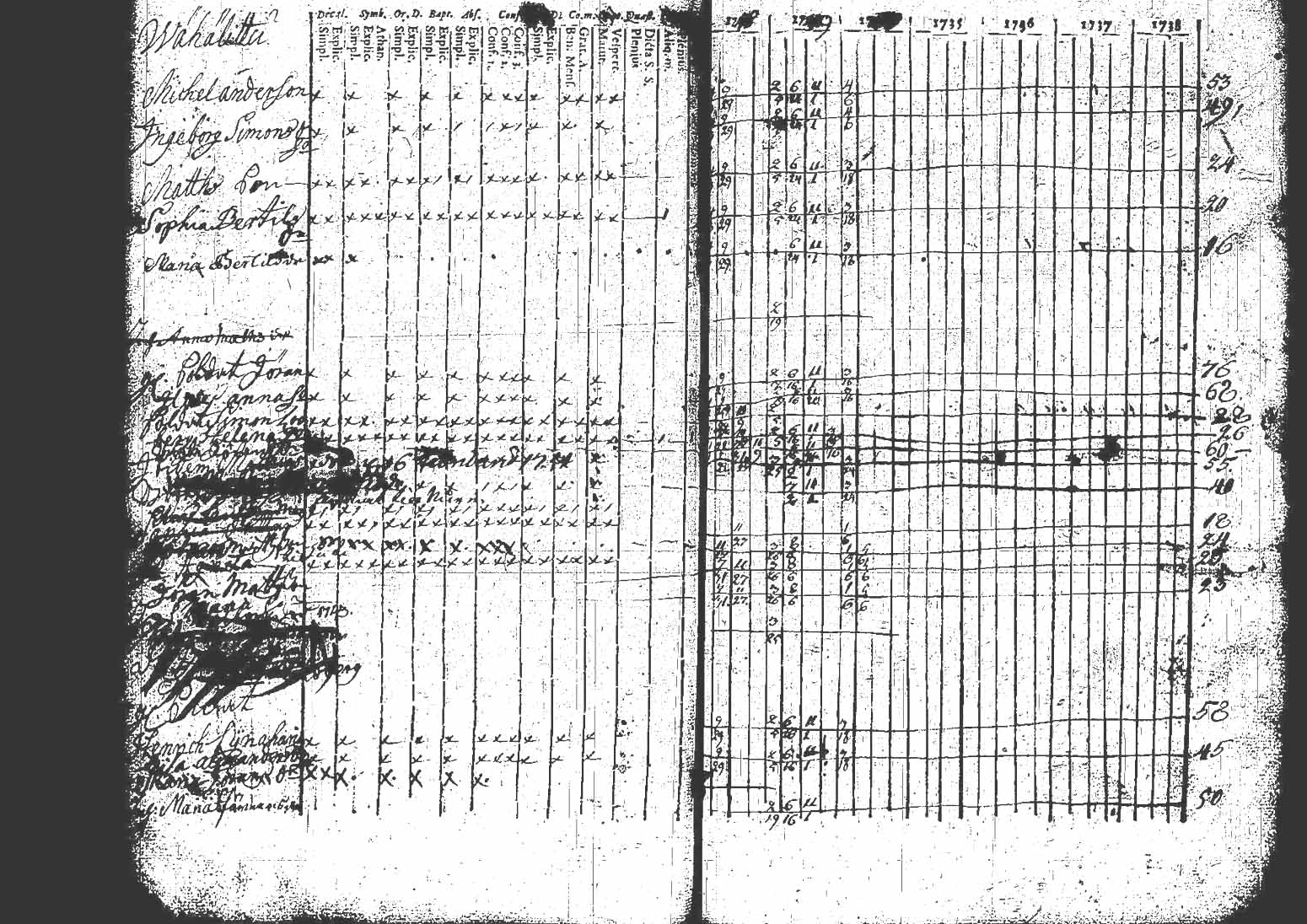 [ ../kirjat/Kirkonkirjat/kuhmoinen/rippikirja_1732-1750_tk571/kuvat/62.jpg ]