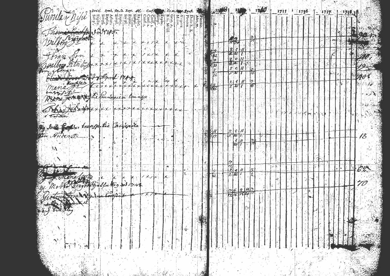 [ ../kirjat/Kirkonkirjat/kuhmoinen/rippikirja_1732-1750_tk571/kuvat/63.jpg ]